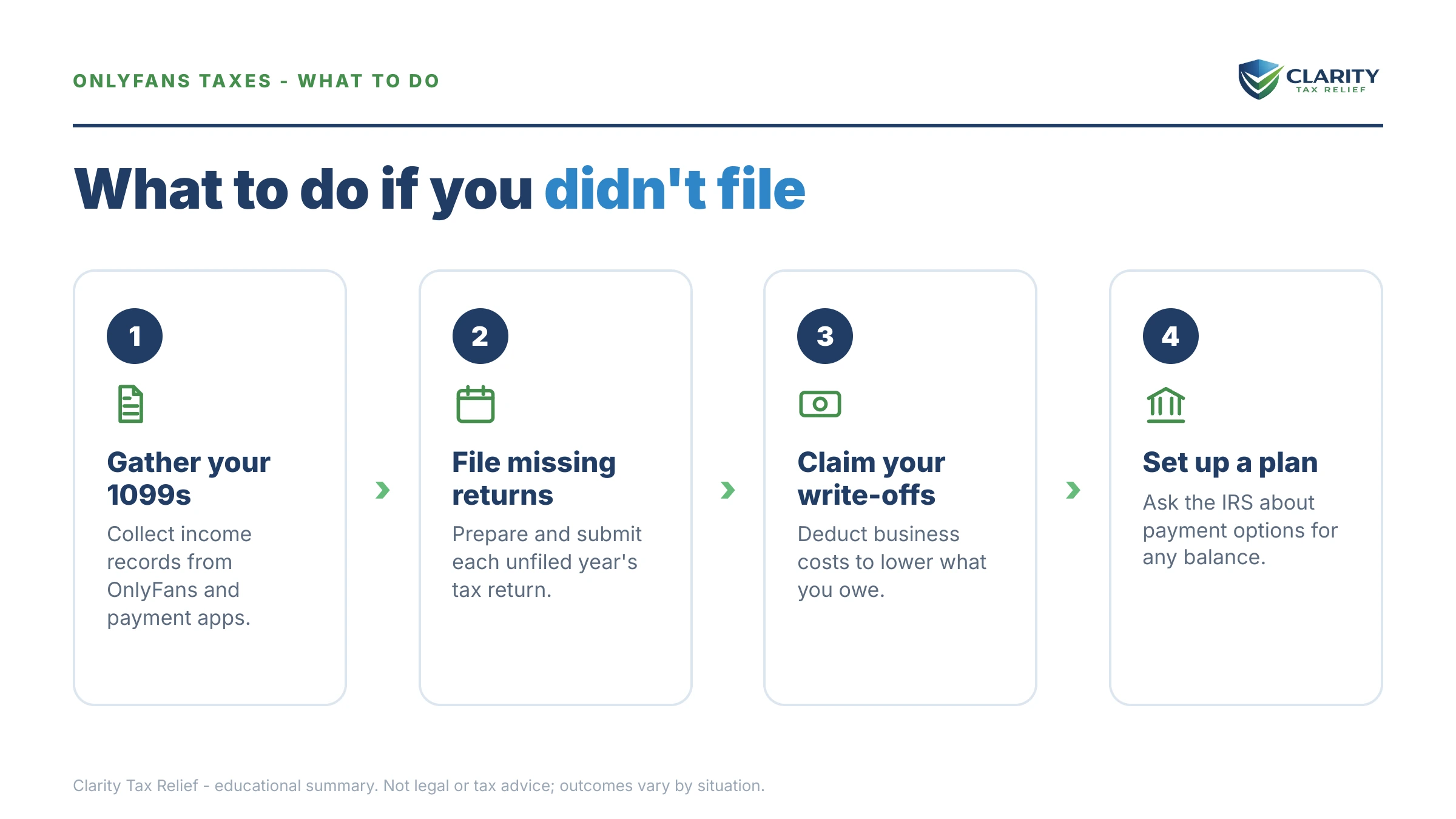 Steps to take for OnlyFans Taxes.