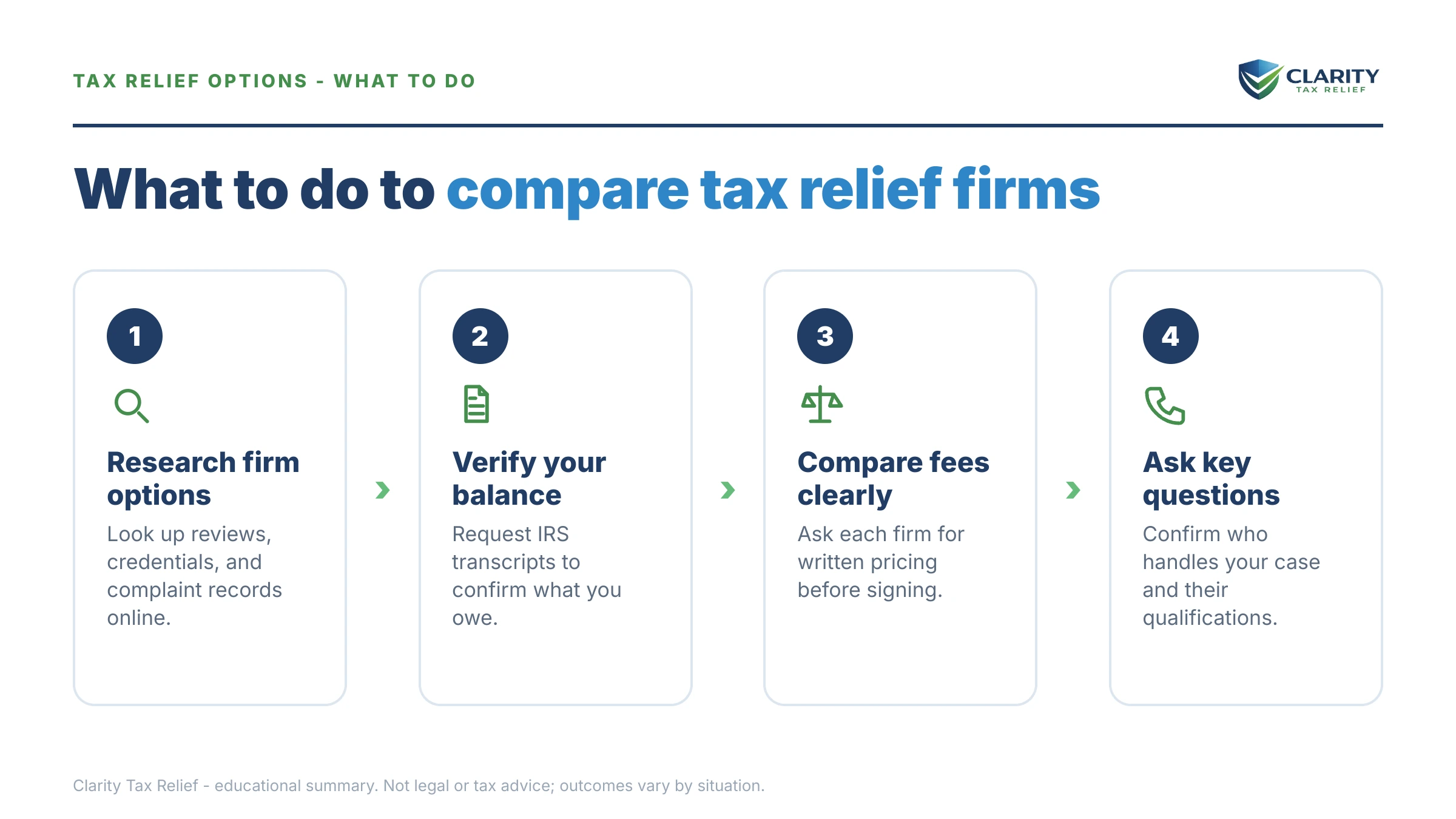 Steps to take for Optima Tax Relief Alternative.