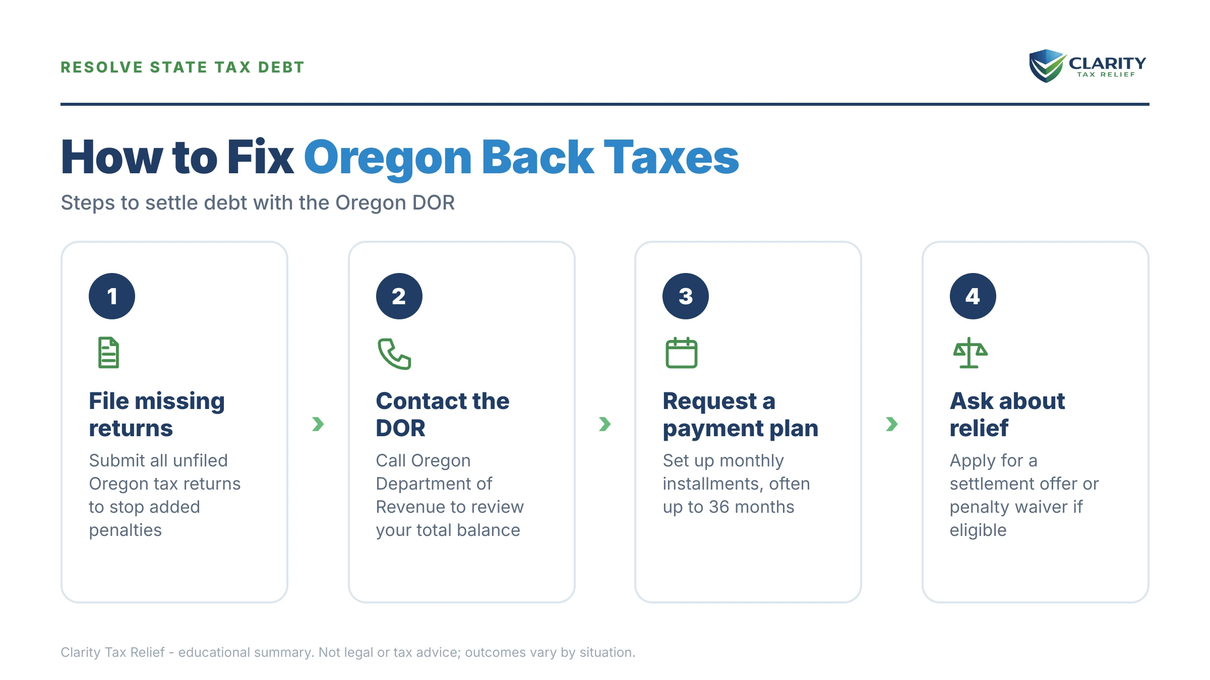 Infographic: key facts and deadlines about Oregon Back Taxes.
