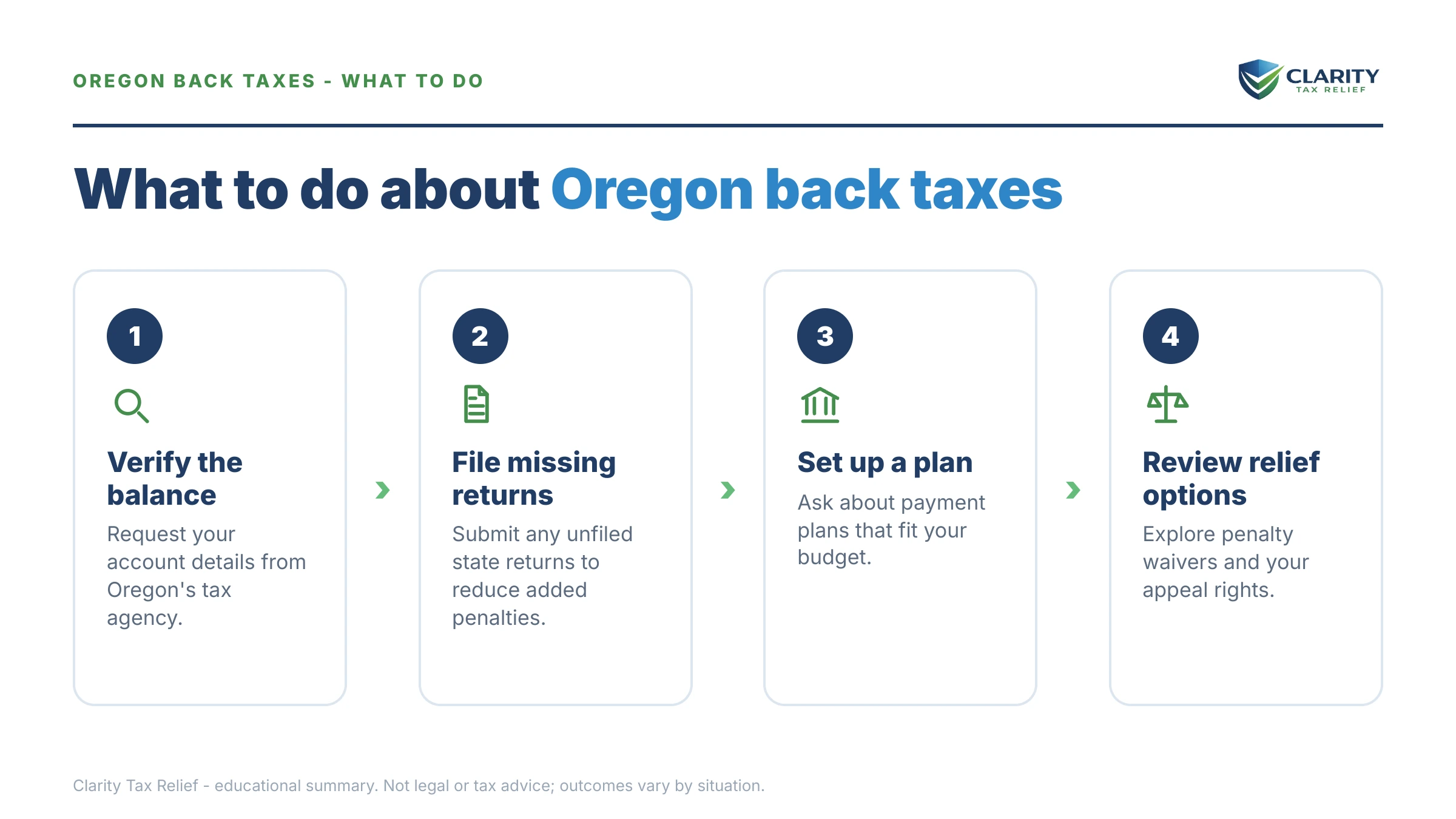 Steps to take for Oregon Back Taxes.