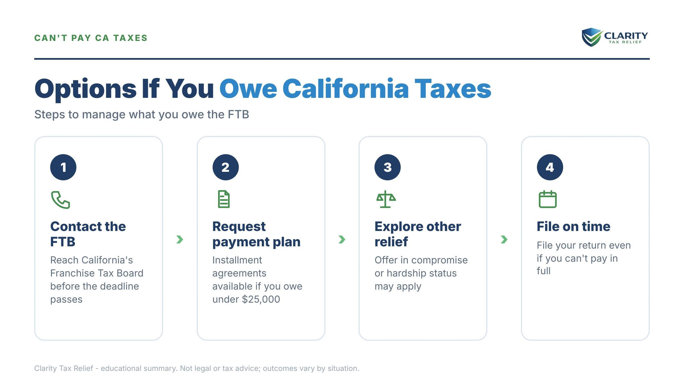 Infographic: key facts and deadlines about Owe California State Taxes and Can't Pay.