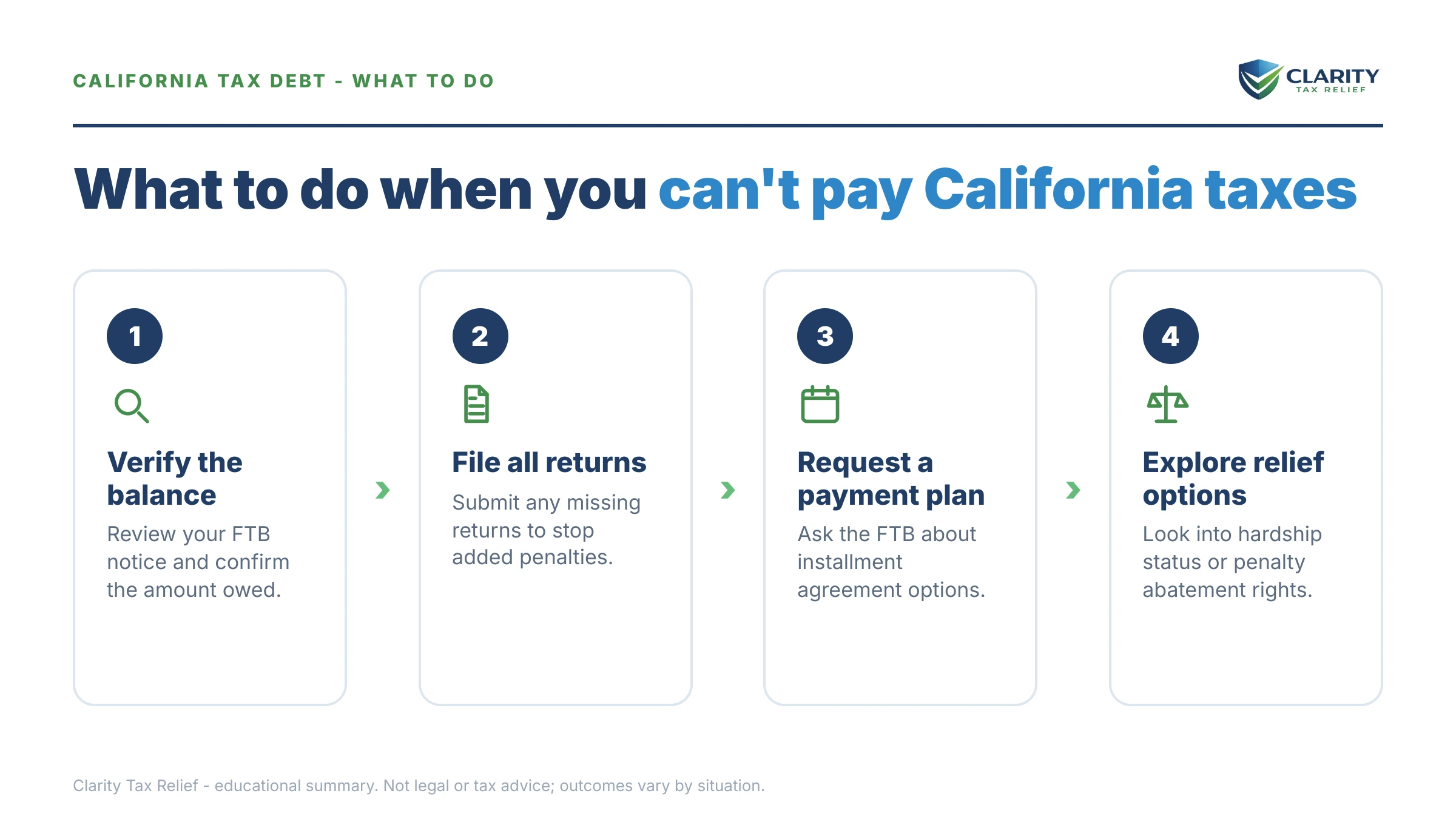 Steps to take for Owe California State Taxes and Can't Pay.