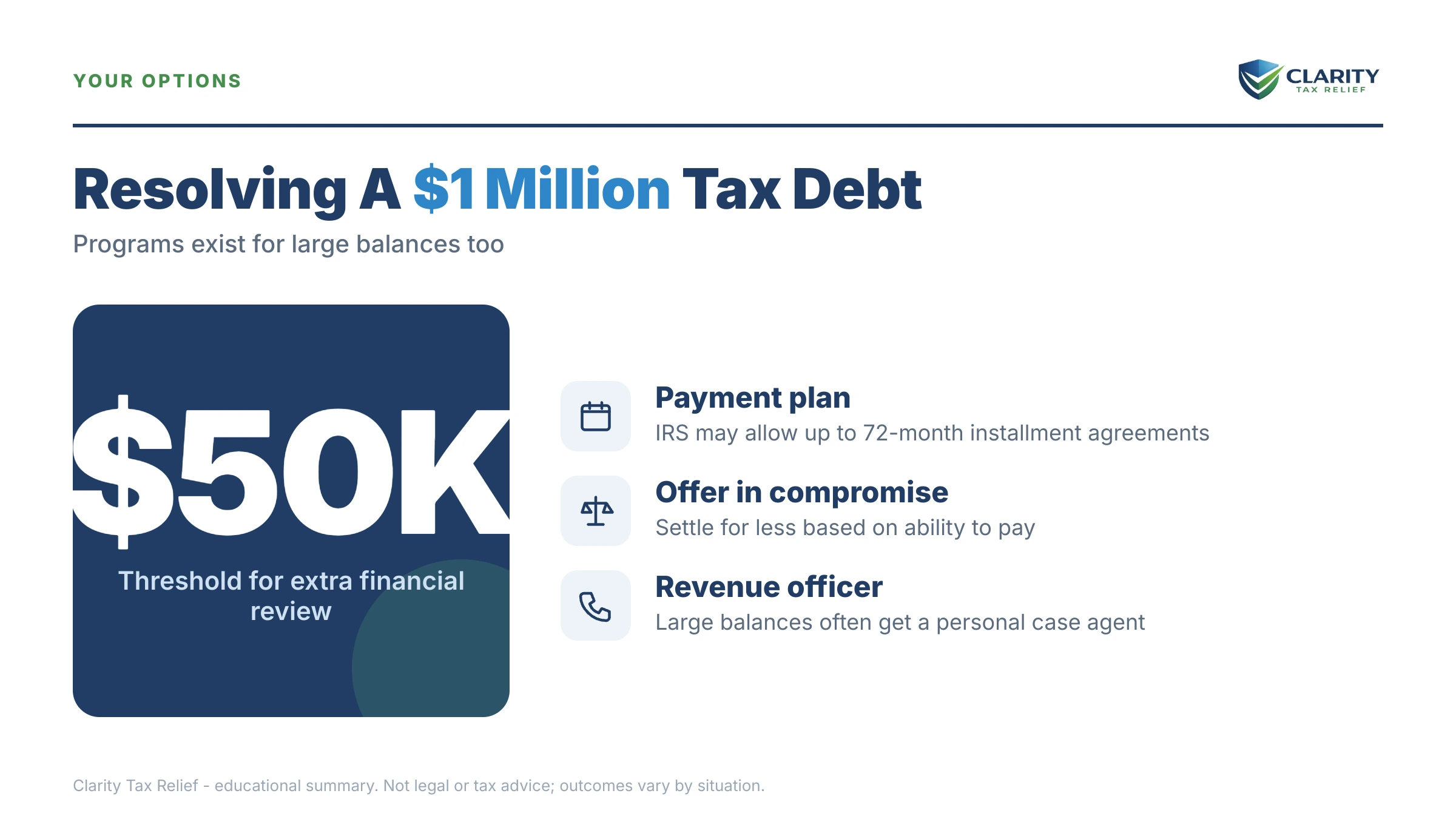 Infographic: timelines, costs and options for I Owe the IRS $1 Million.