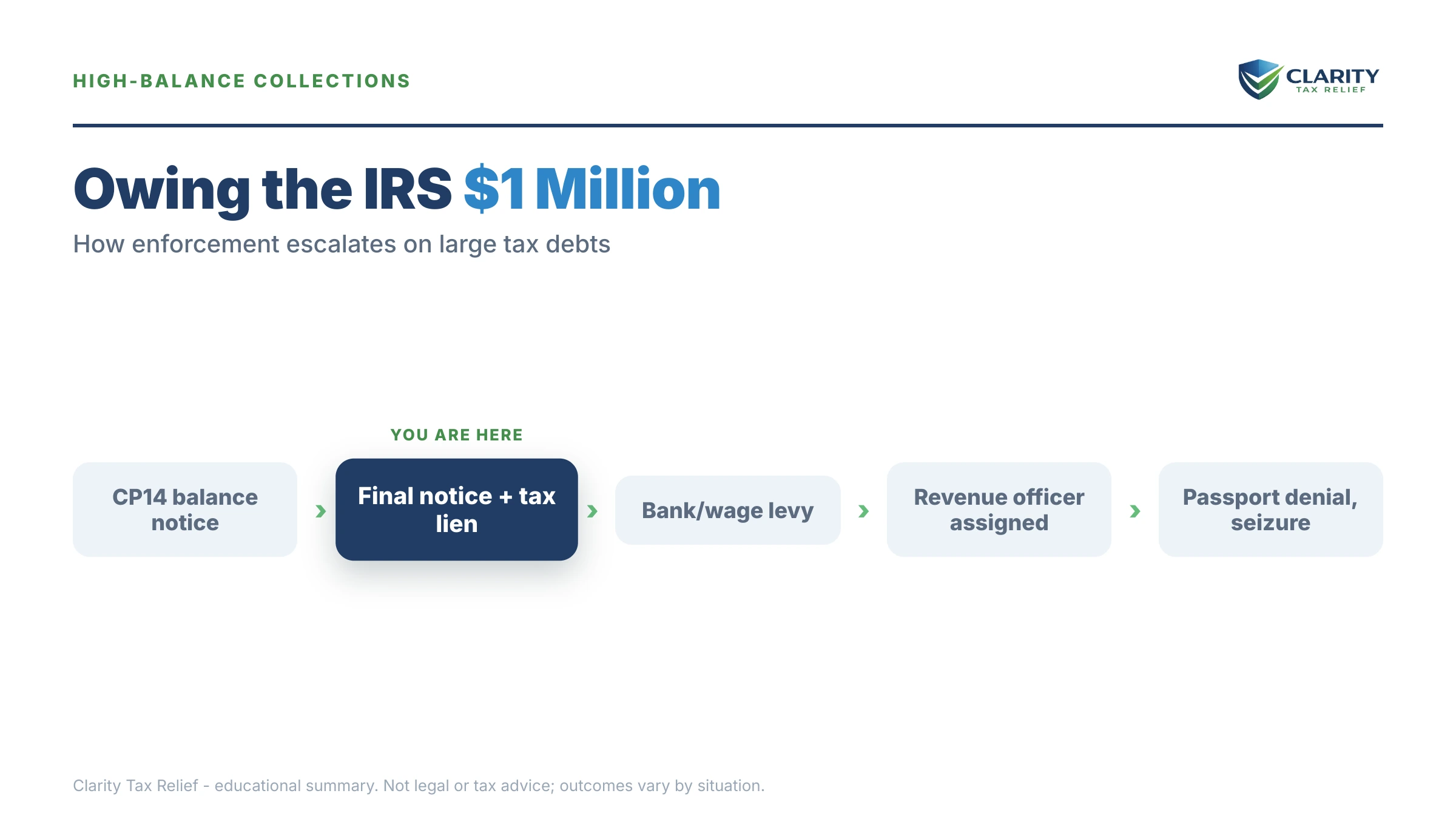 Infographic: key facts and deadlines about I Owe the IRS $1 Million.