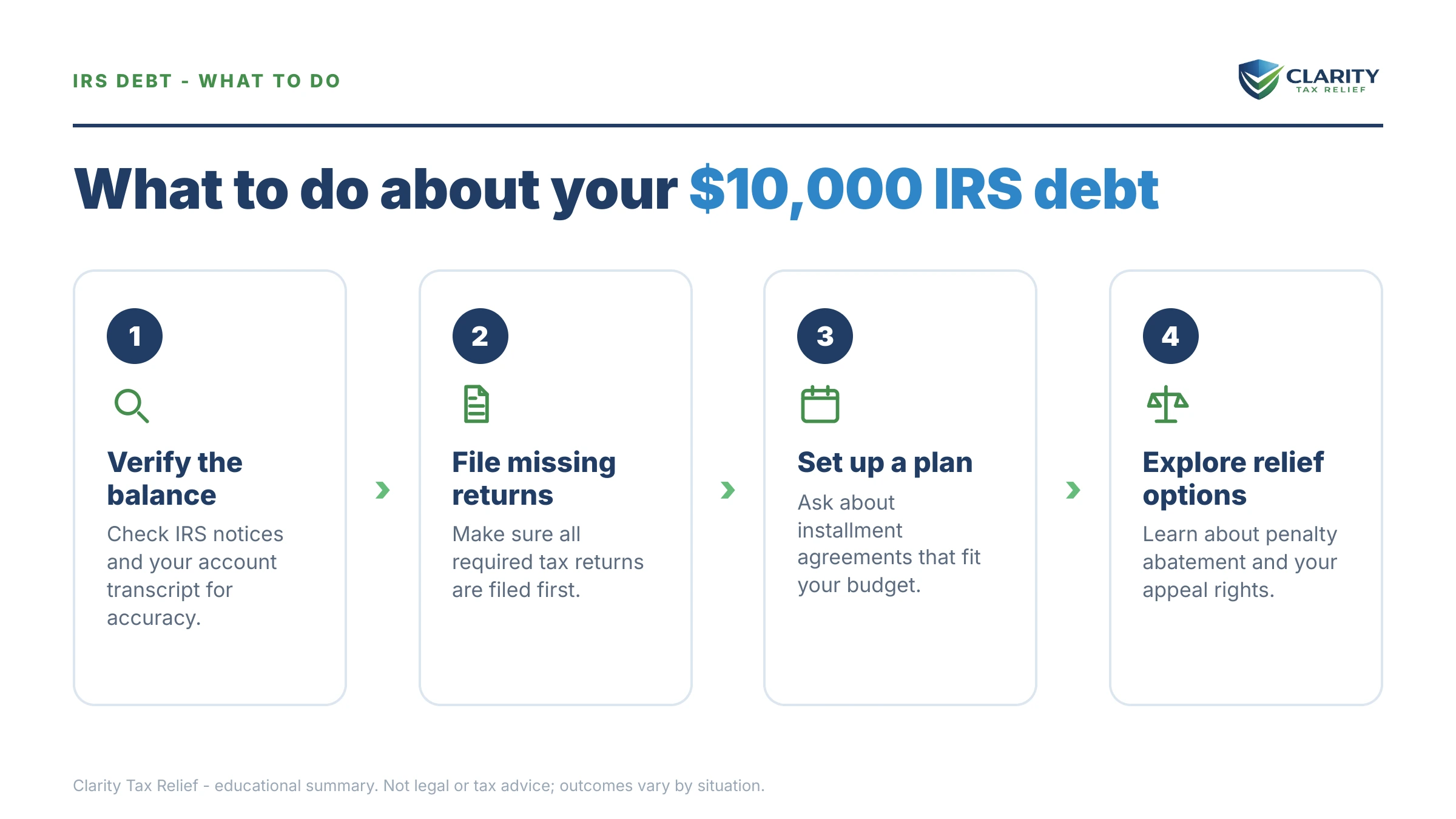 Steps to take for I Owe the IRS $10,000.