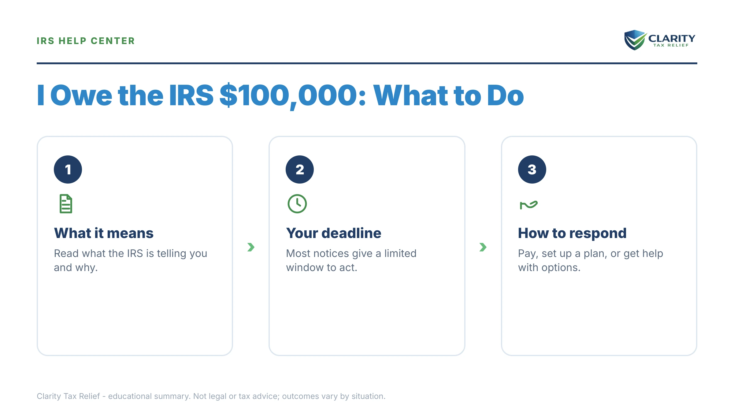 Infographic: key facts and deadlines about I Owe the IRS $100,000.