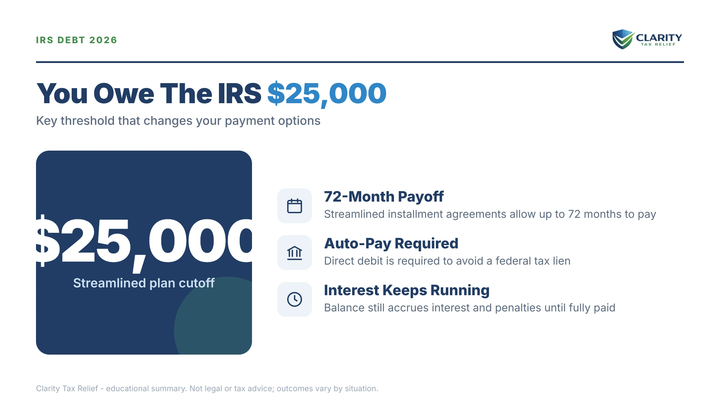 Infographic: key facts and deadlines about Owe the IRS $25,000.