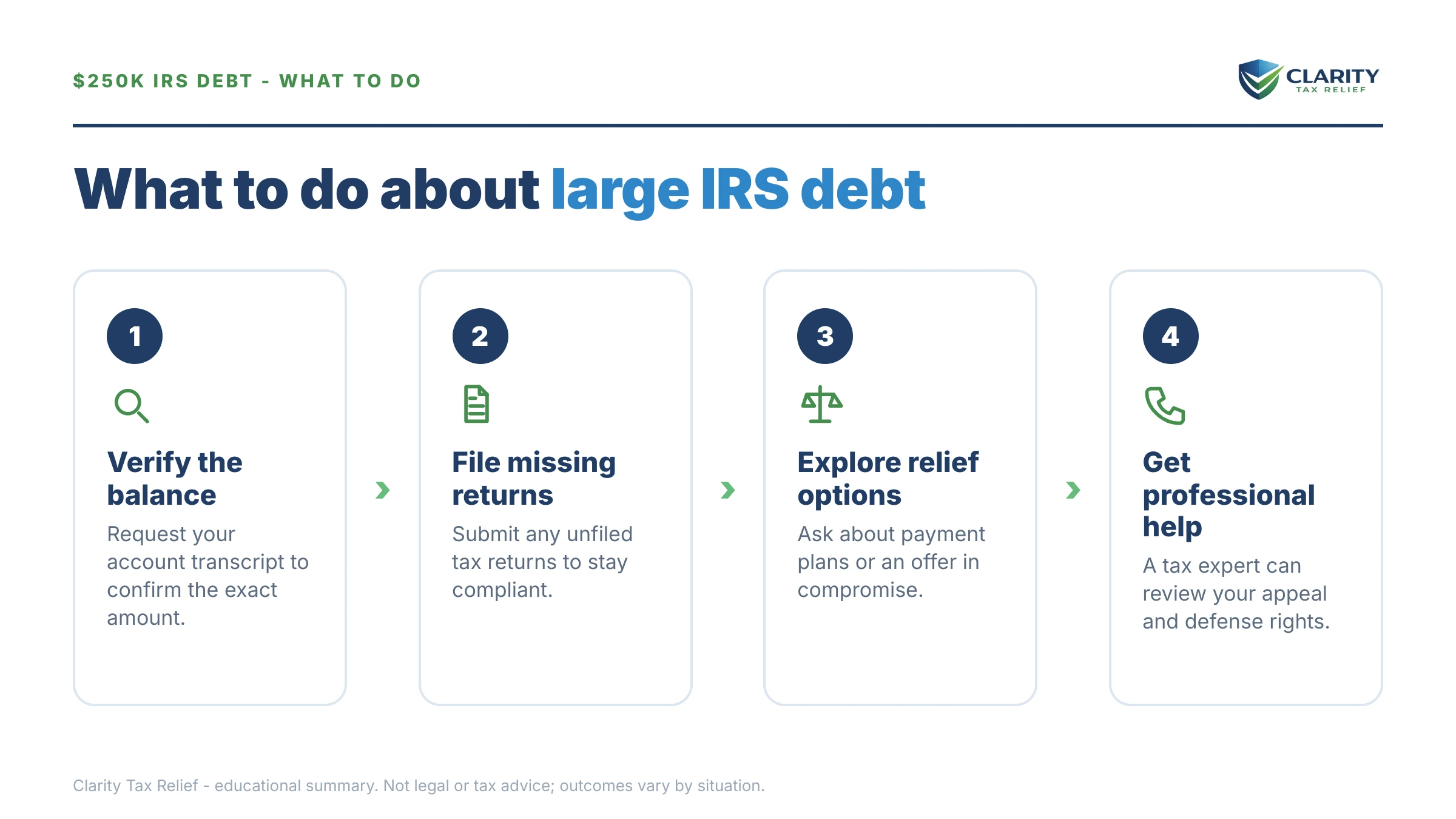 Steps to take for I Owe the IRS $250,000.
