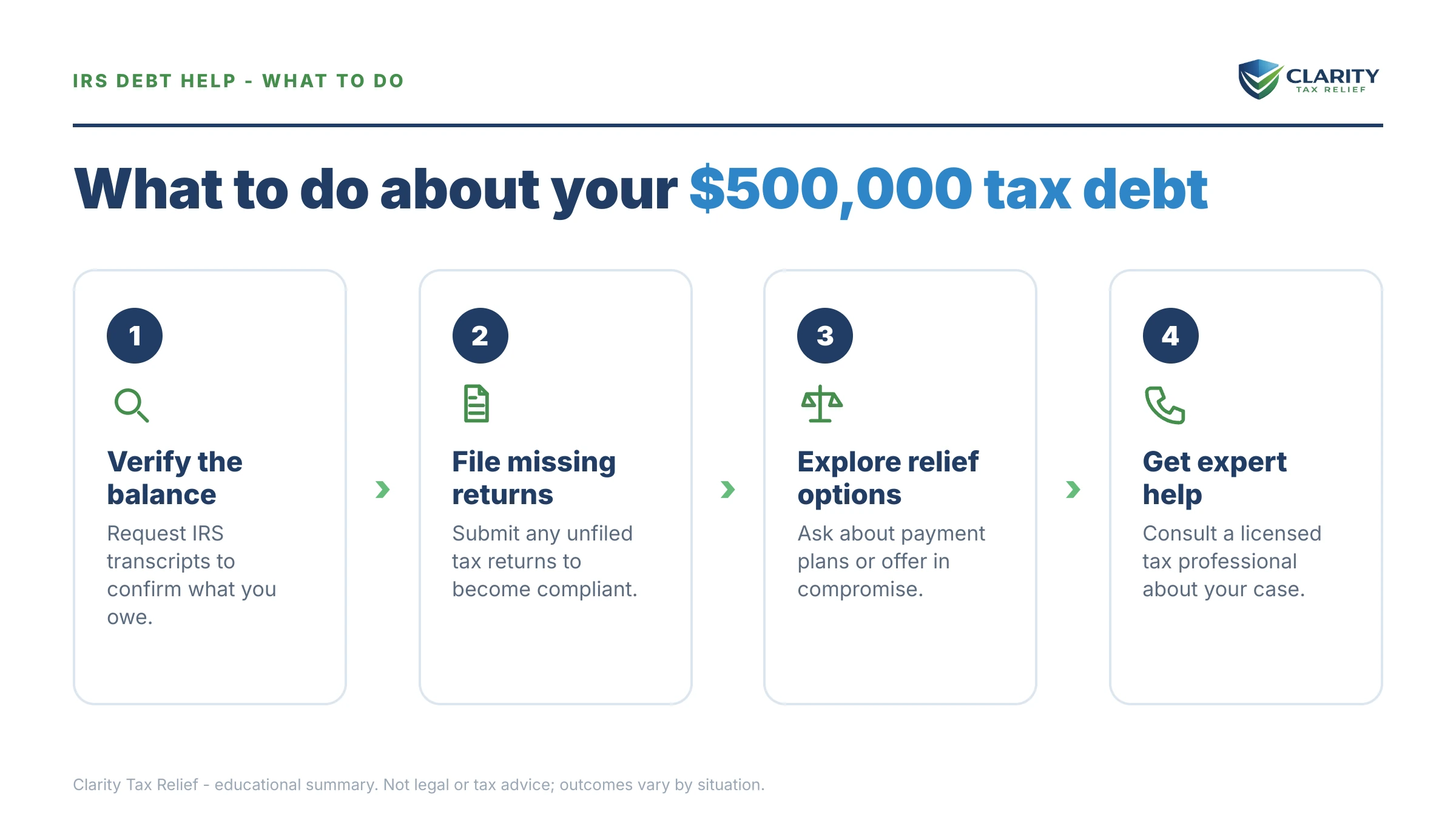 Steps to take for I Owe the IRS $500,000.