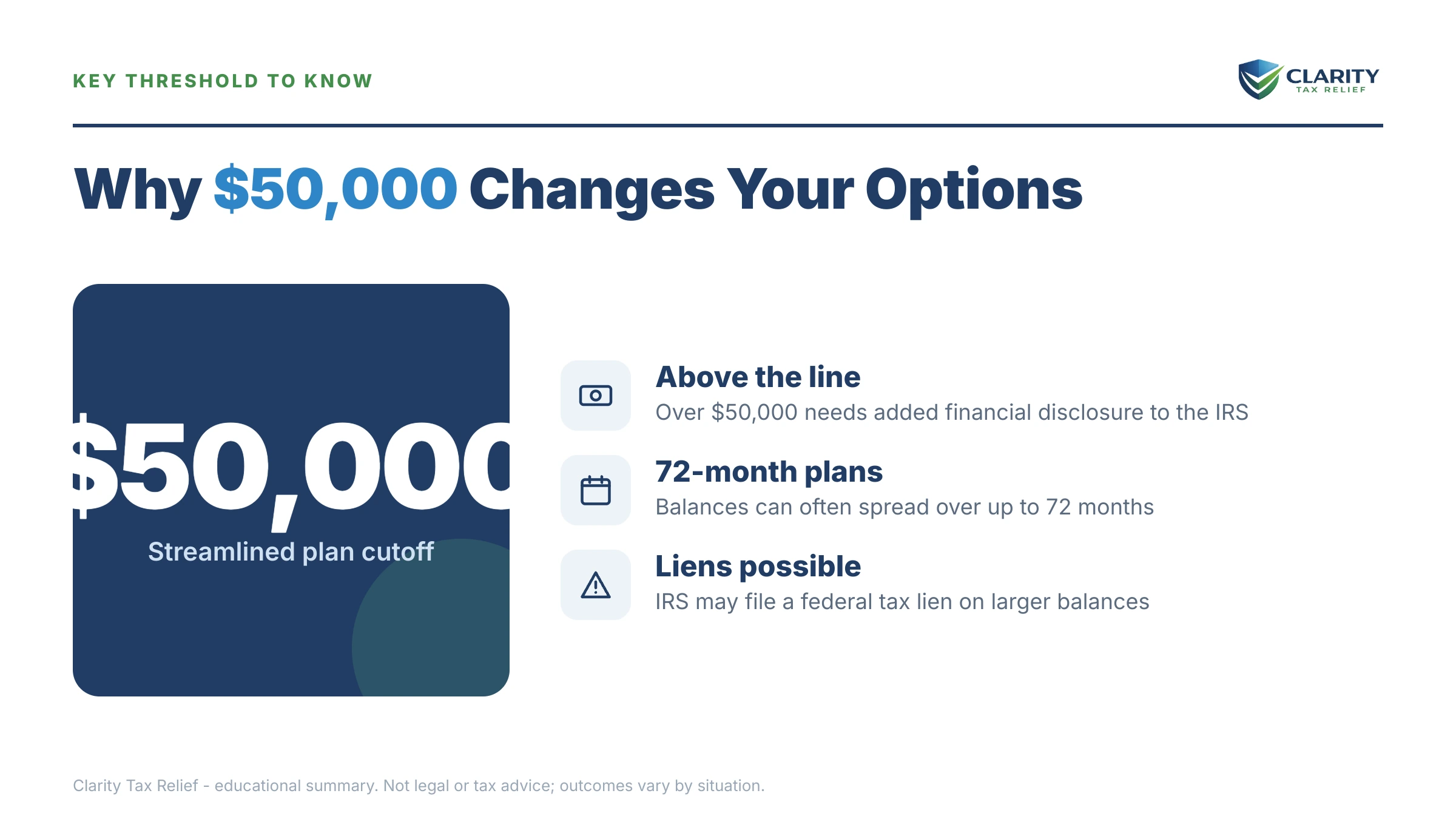 Infographic: timelines, costs and options for I Owe the IRS $75,000.