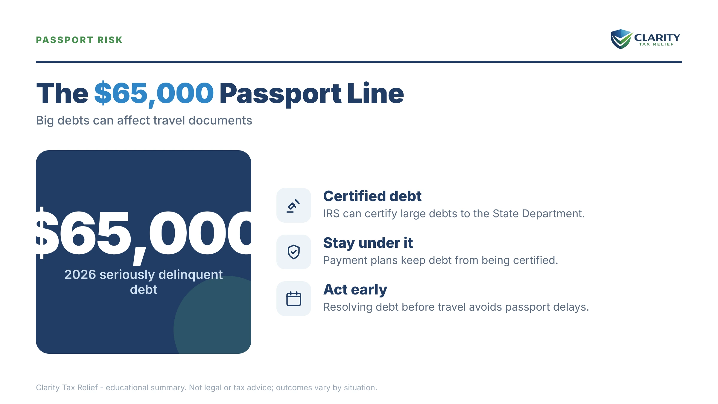 Infographic: timelines, costs and options for Owe the IRS and Moving Abroad.