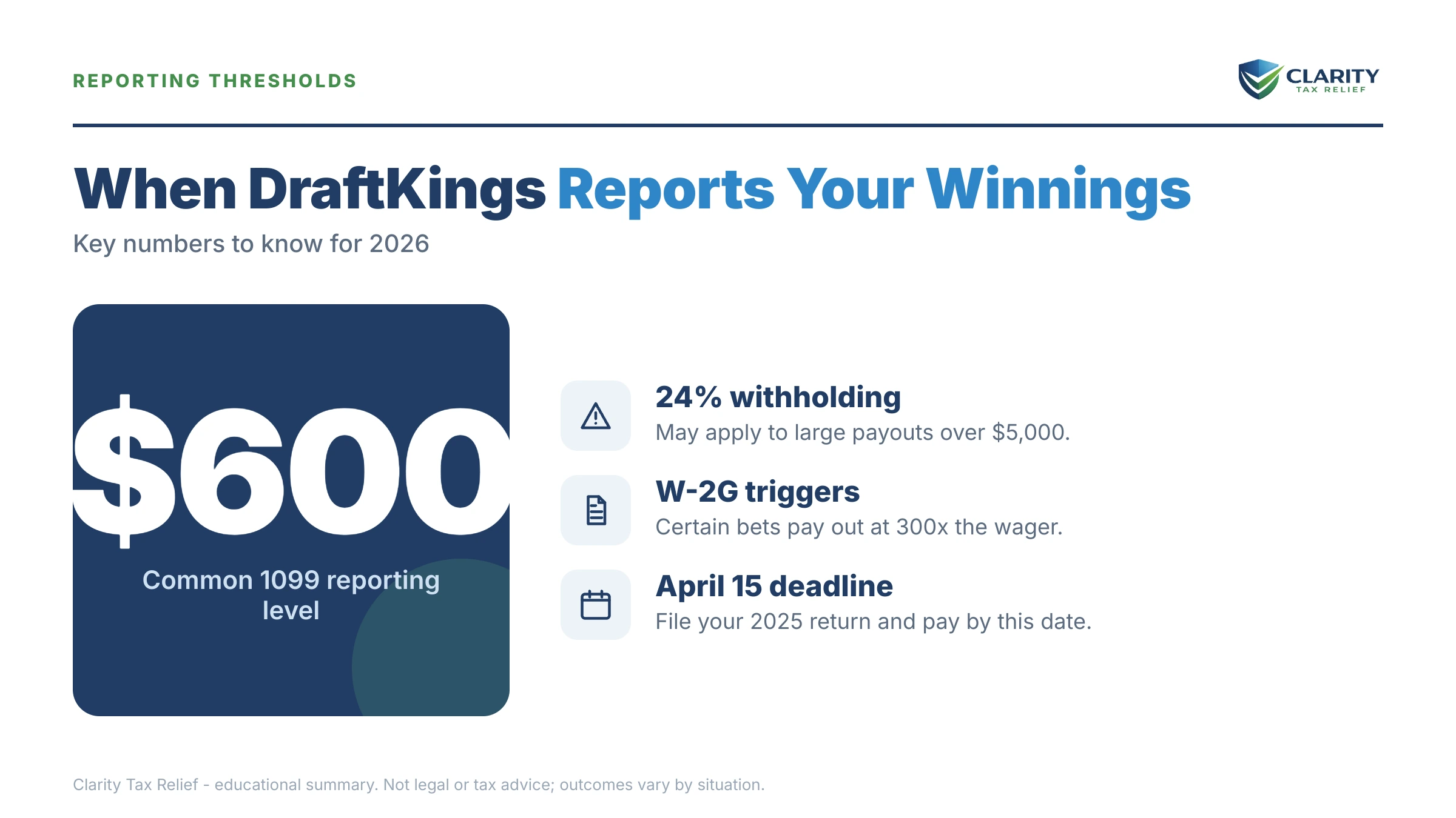 Infographic: timelines, costs and options for Owe Taxes on DraftKings Winnings.
