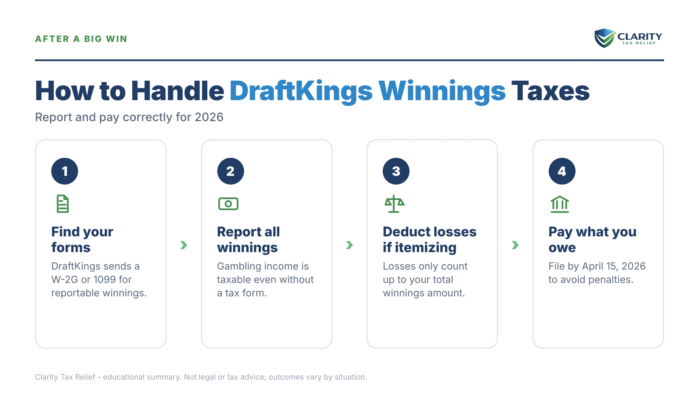 Infographic: key facts and deadlines about Owe Taxes on DraftKings Winnings.