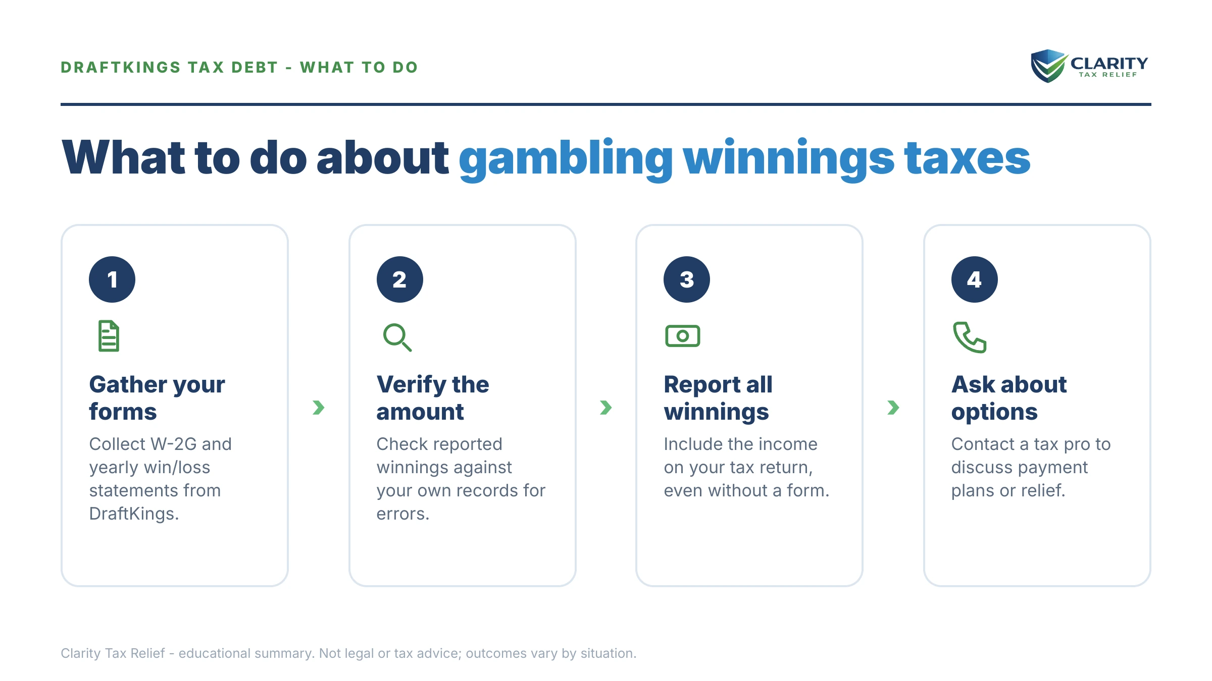 Steps to take for Owe Taxes on DraftKings Winnings.
