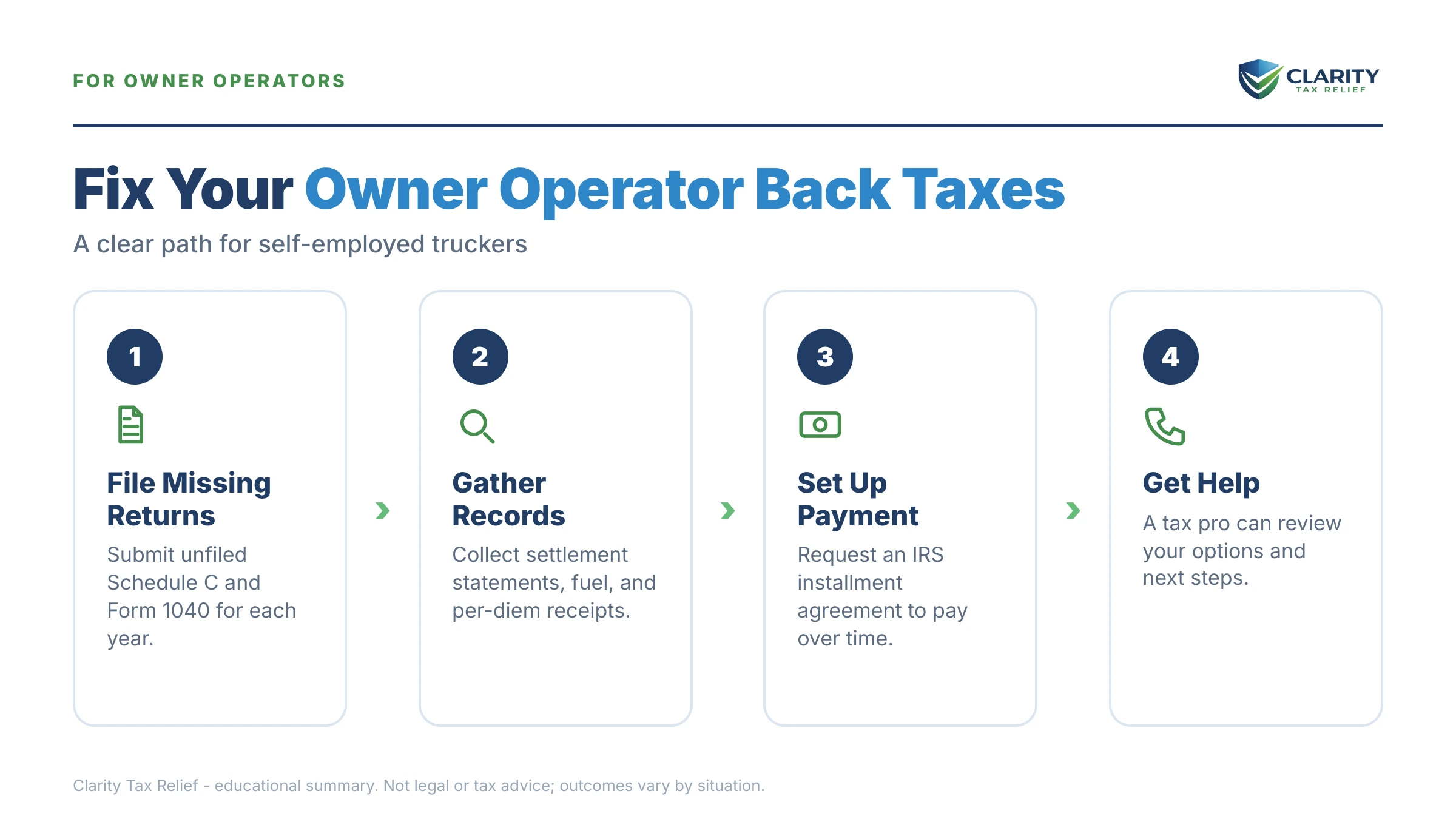 Infographic: key facts and deadlines about Owner Operator Truck Driver Back Taxes.