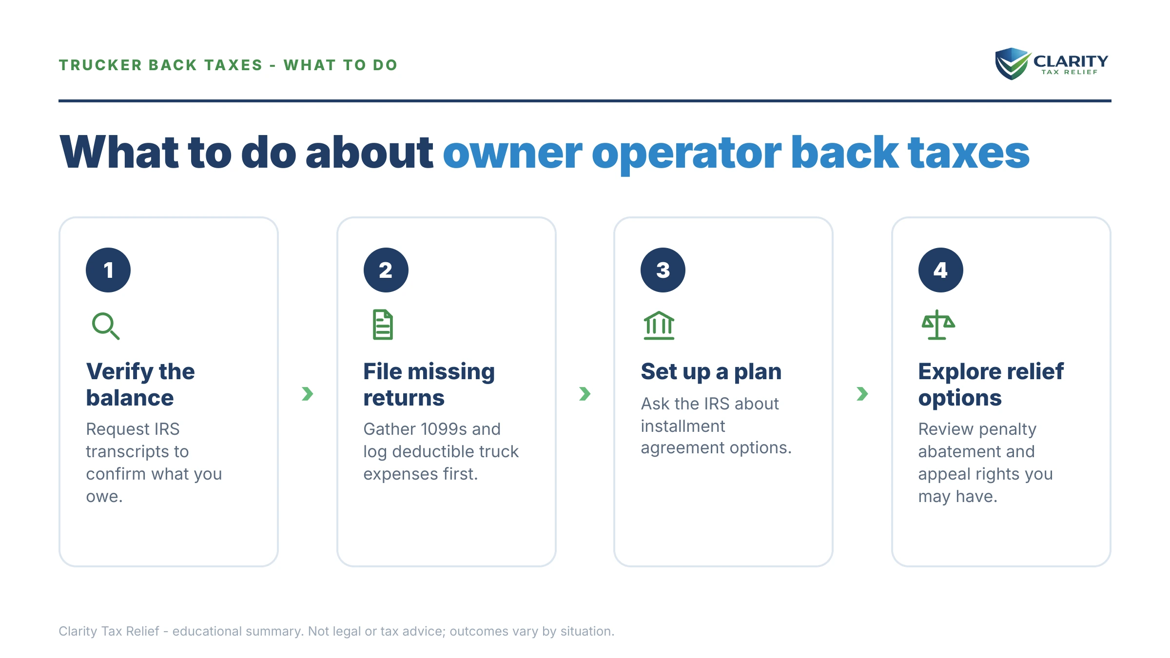 Steps to take for Owner Operator Truck Driver Back Taxes.