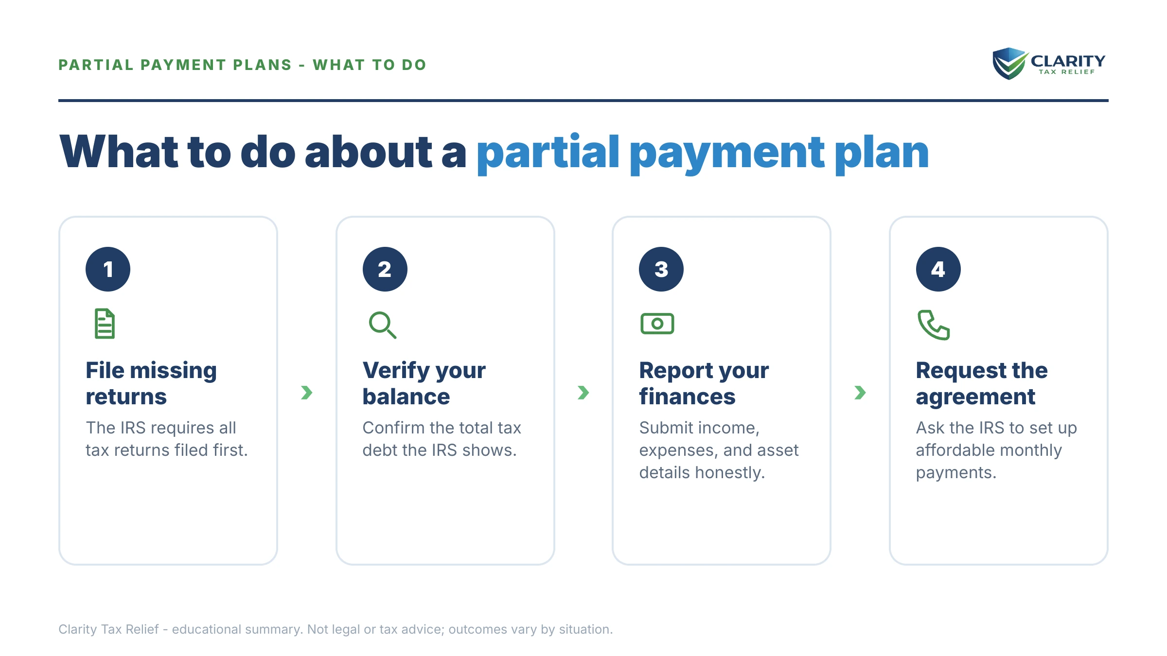 Steps to take for Partial Payment Installment Agreement.