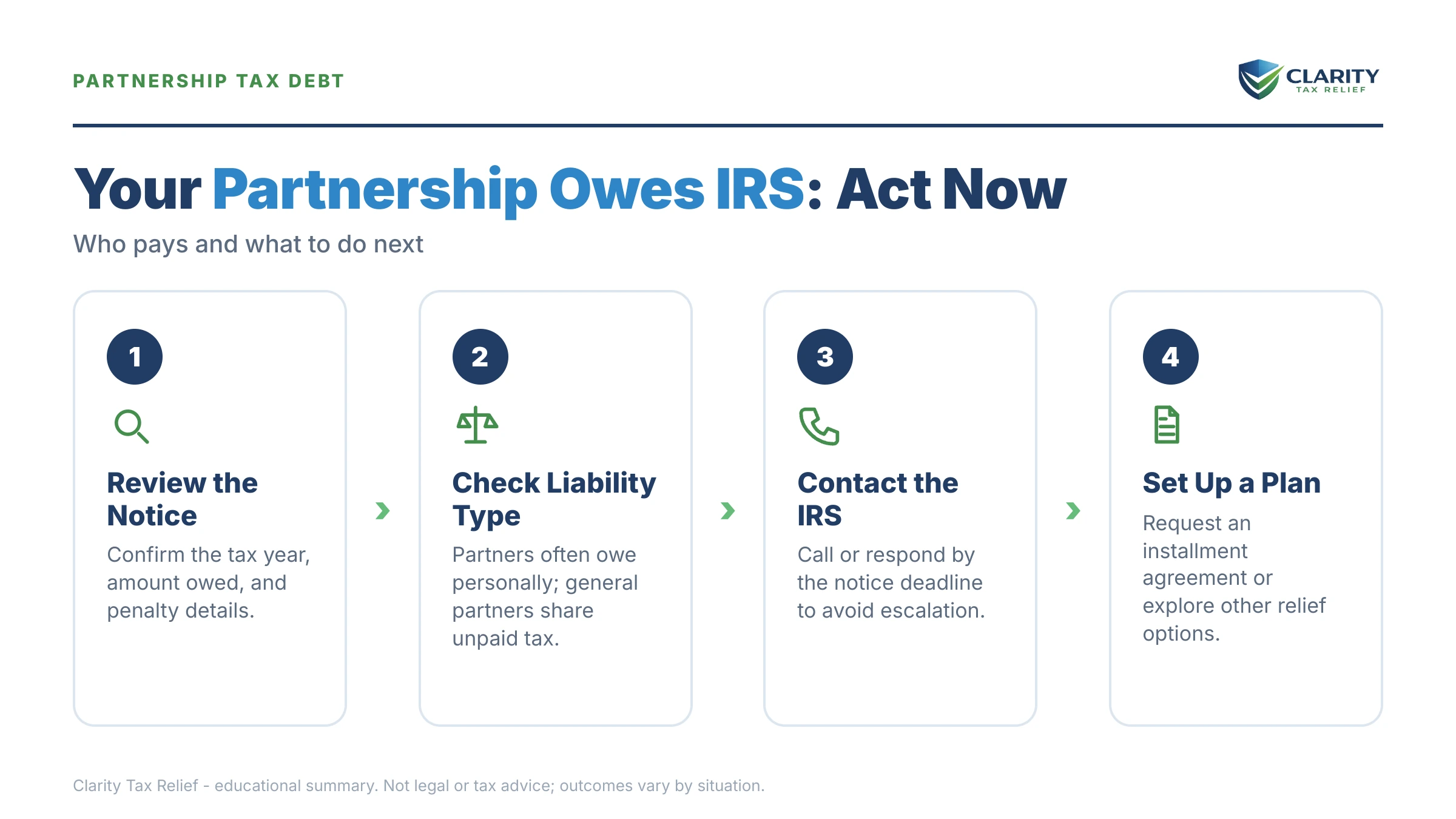 Infographic: key facts and deadlines about Partnership Owes the IRS.