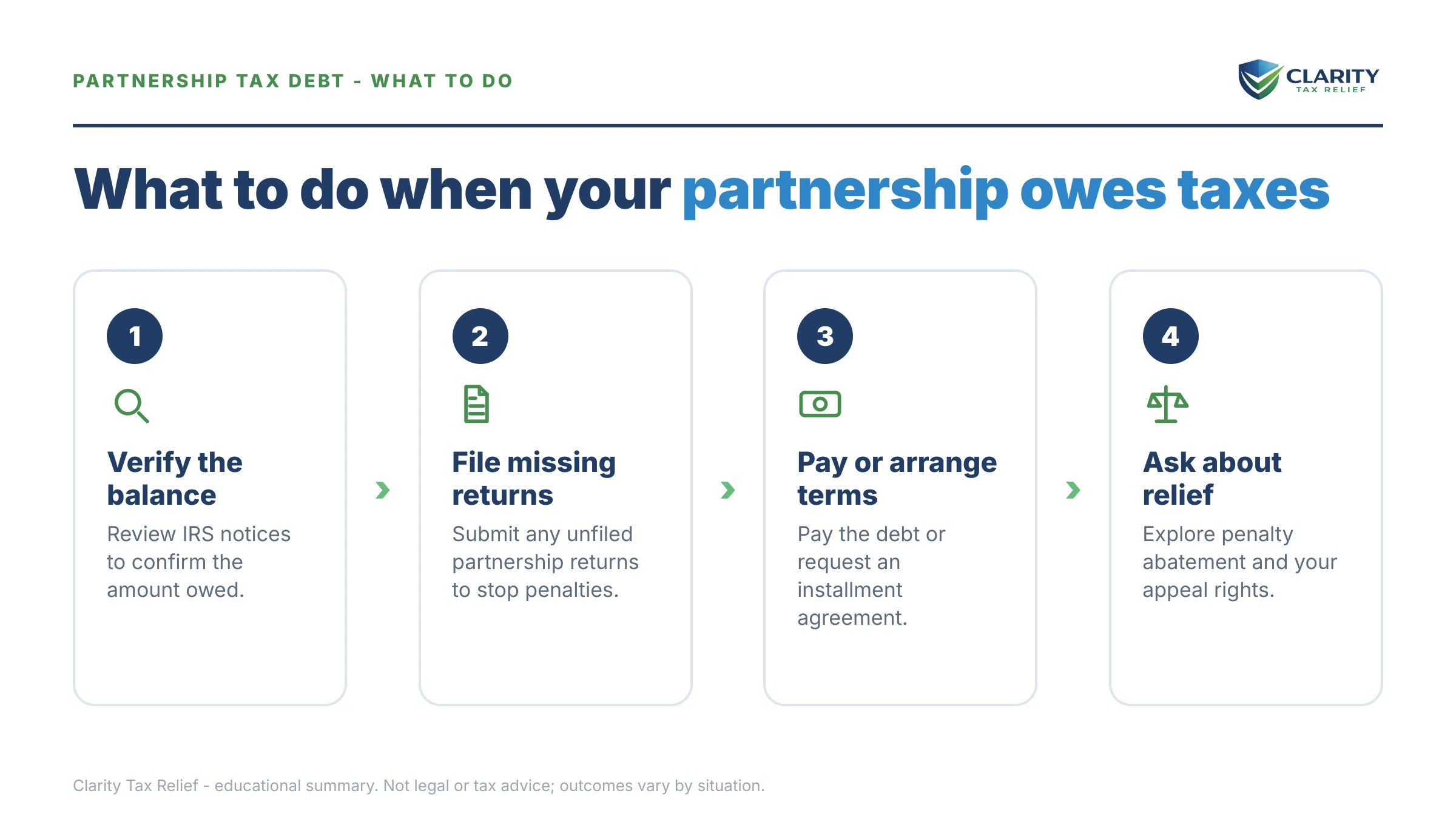 Steps to take for Partnership Owes the IRS.
