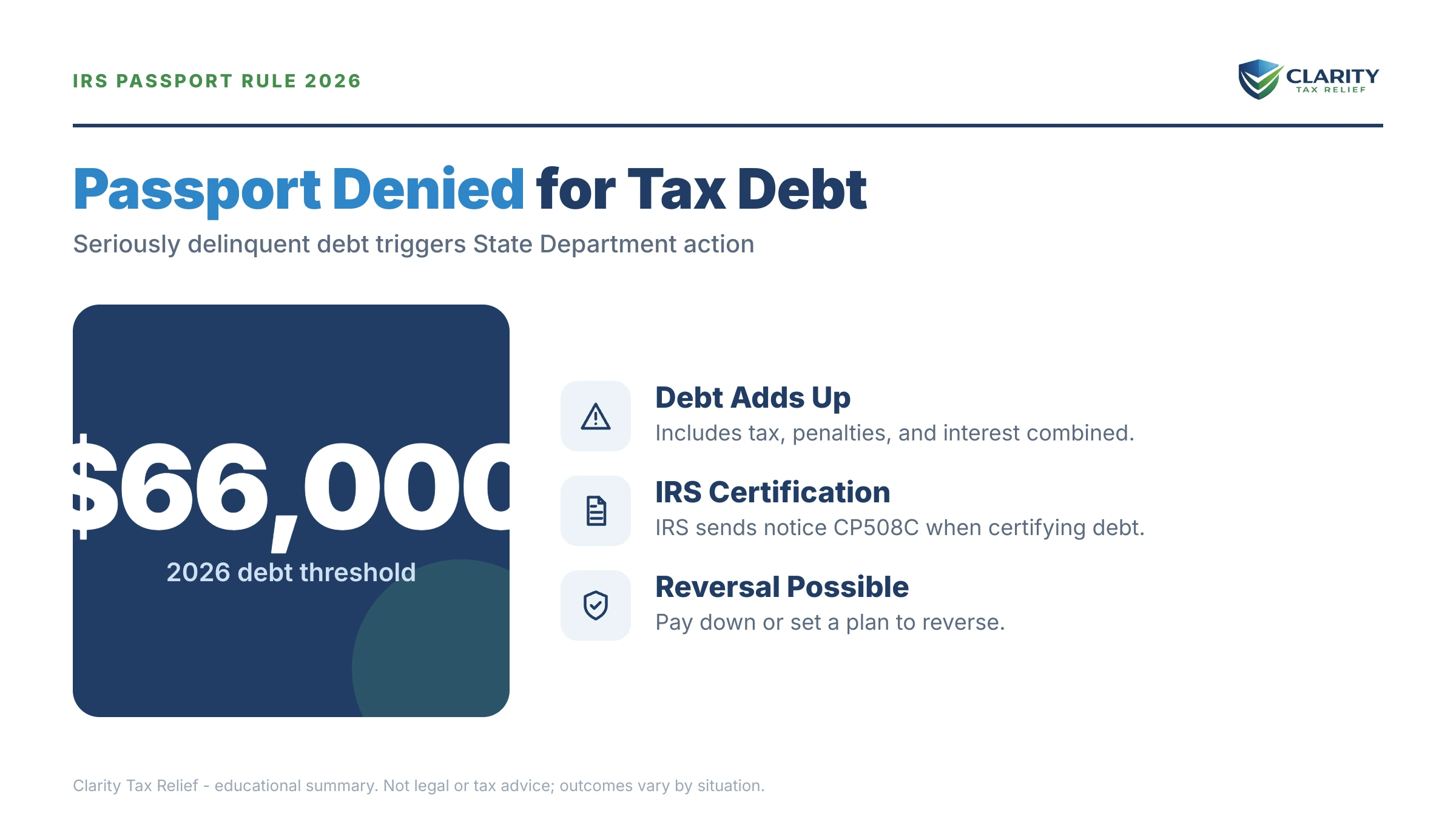 Infographic: key facts and deadlines about Passport Denied for Tax Debt.