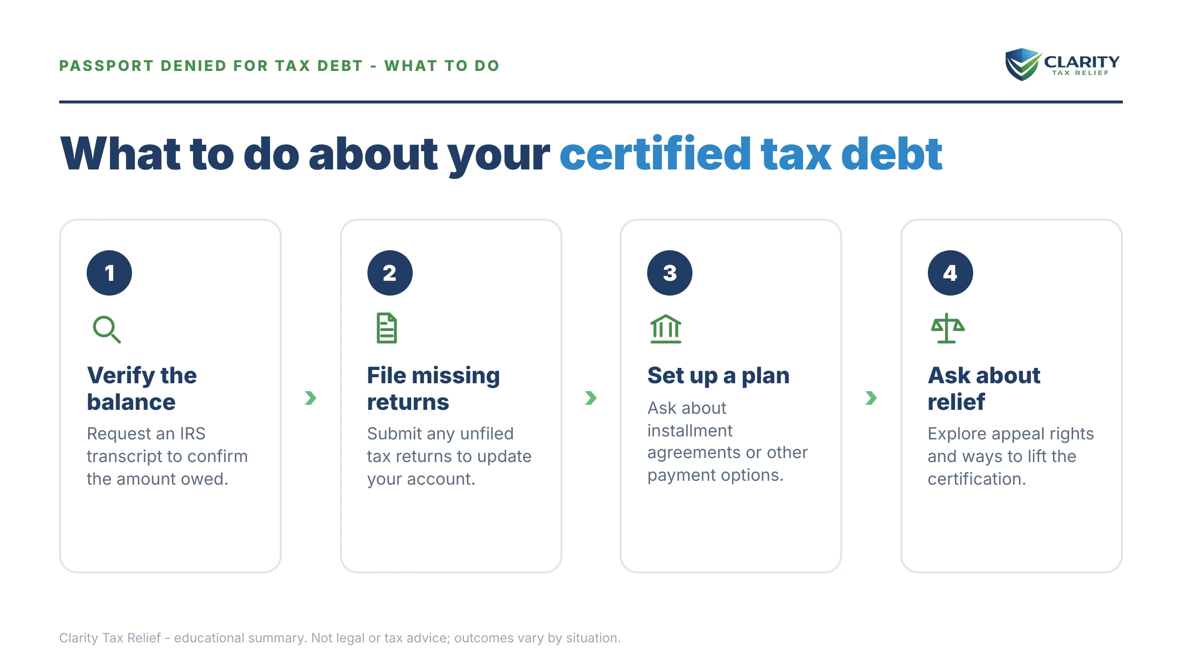 Steps to take for Passport Denied for Tax Debt.