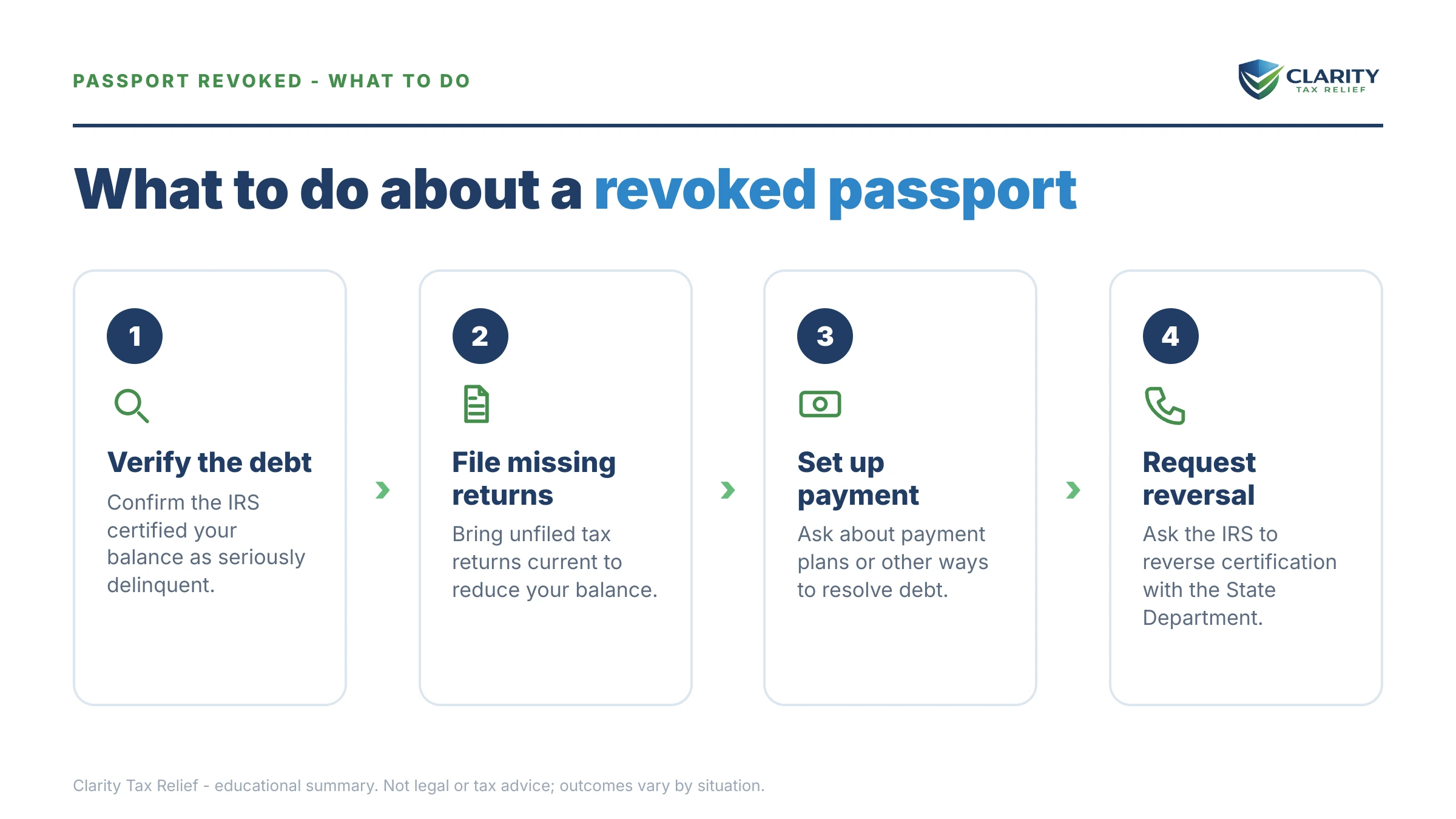 Steps to take for Passport Revoked for Tax Debt.