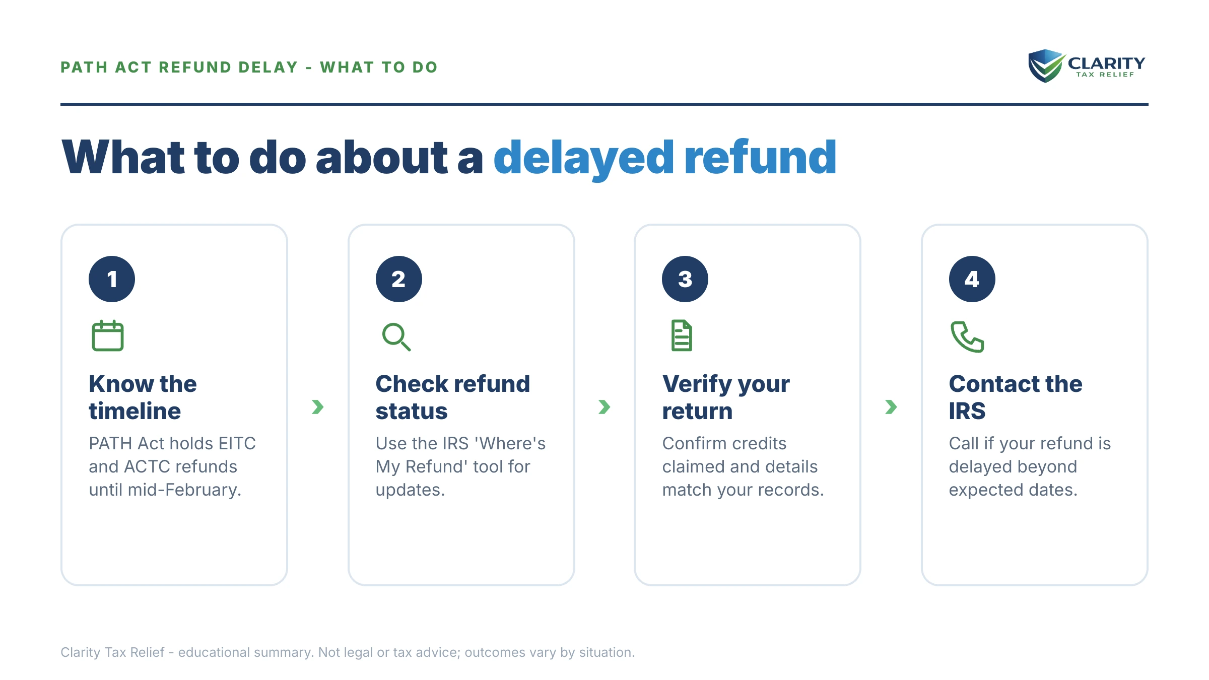 Steps to take for PATH Act Refund Delay 2027.