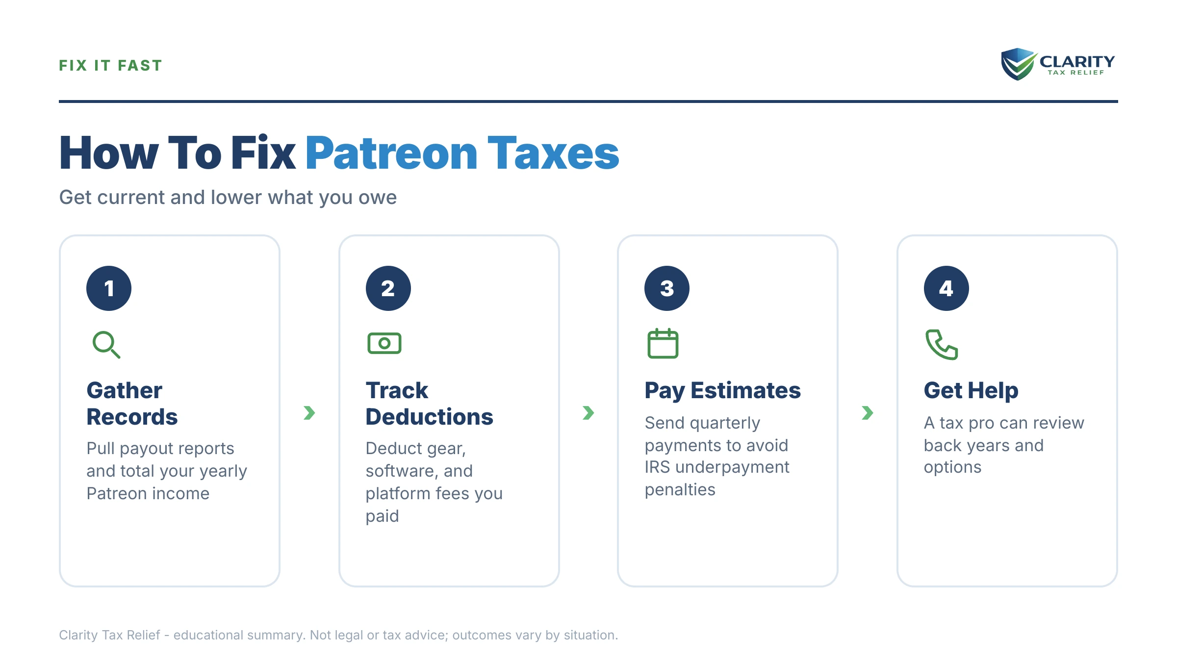 Infographic: timelines, costs and options for Patreon Taxes in 2026.