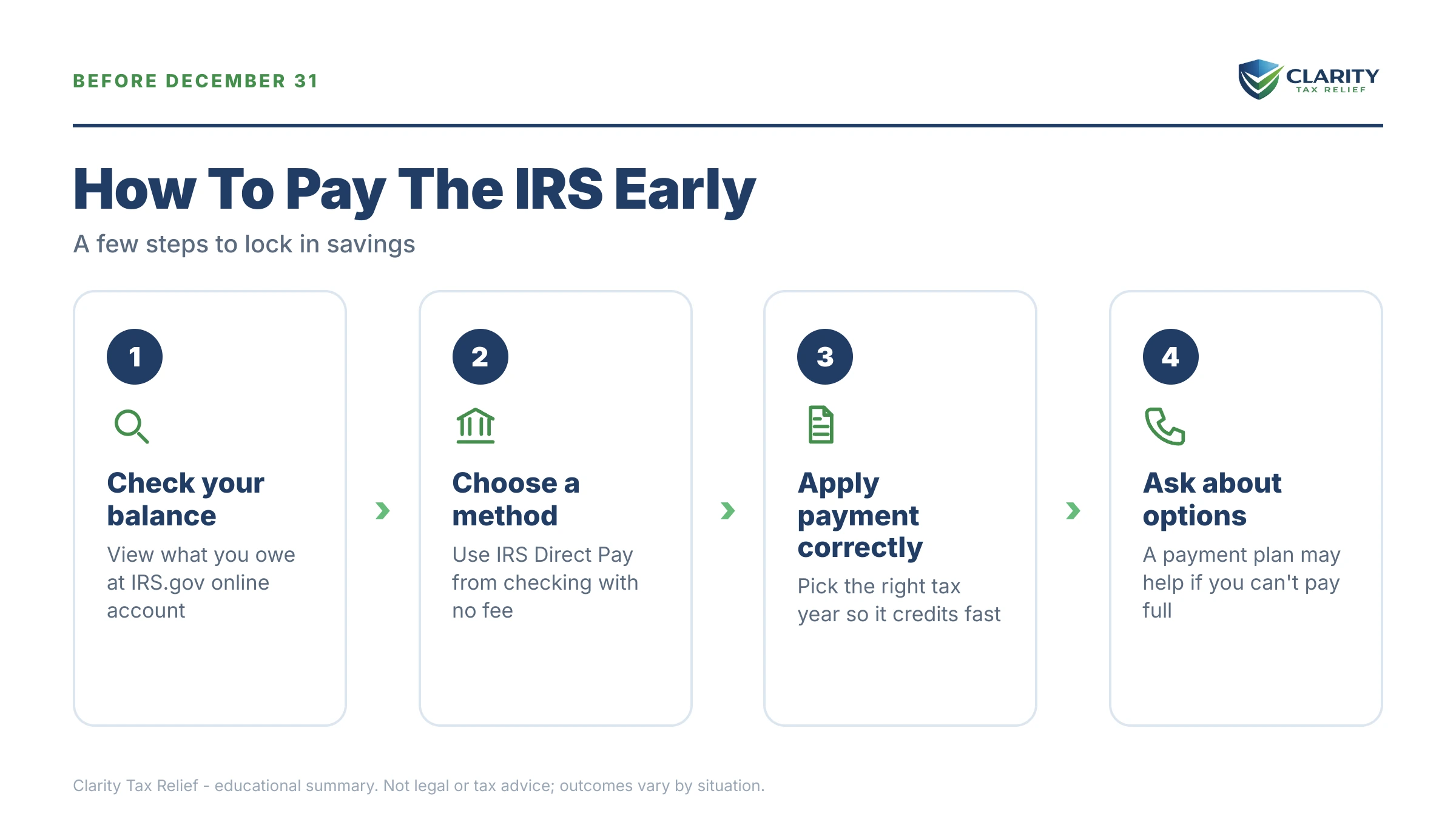 Infographic: timelines, costs and options for Pay IRS Before End of Year.