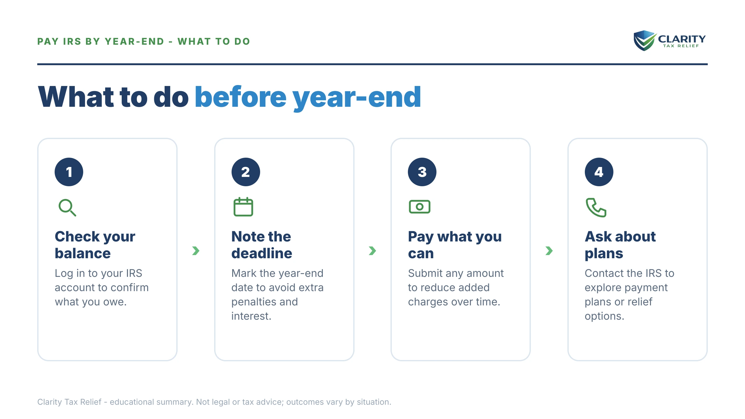 Steps to take for Pay IRS Before End of Year.