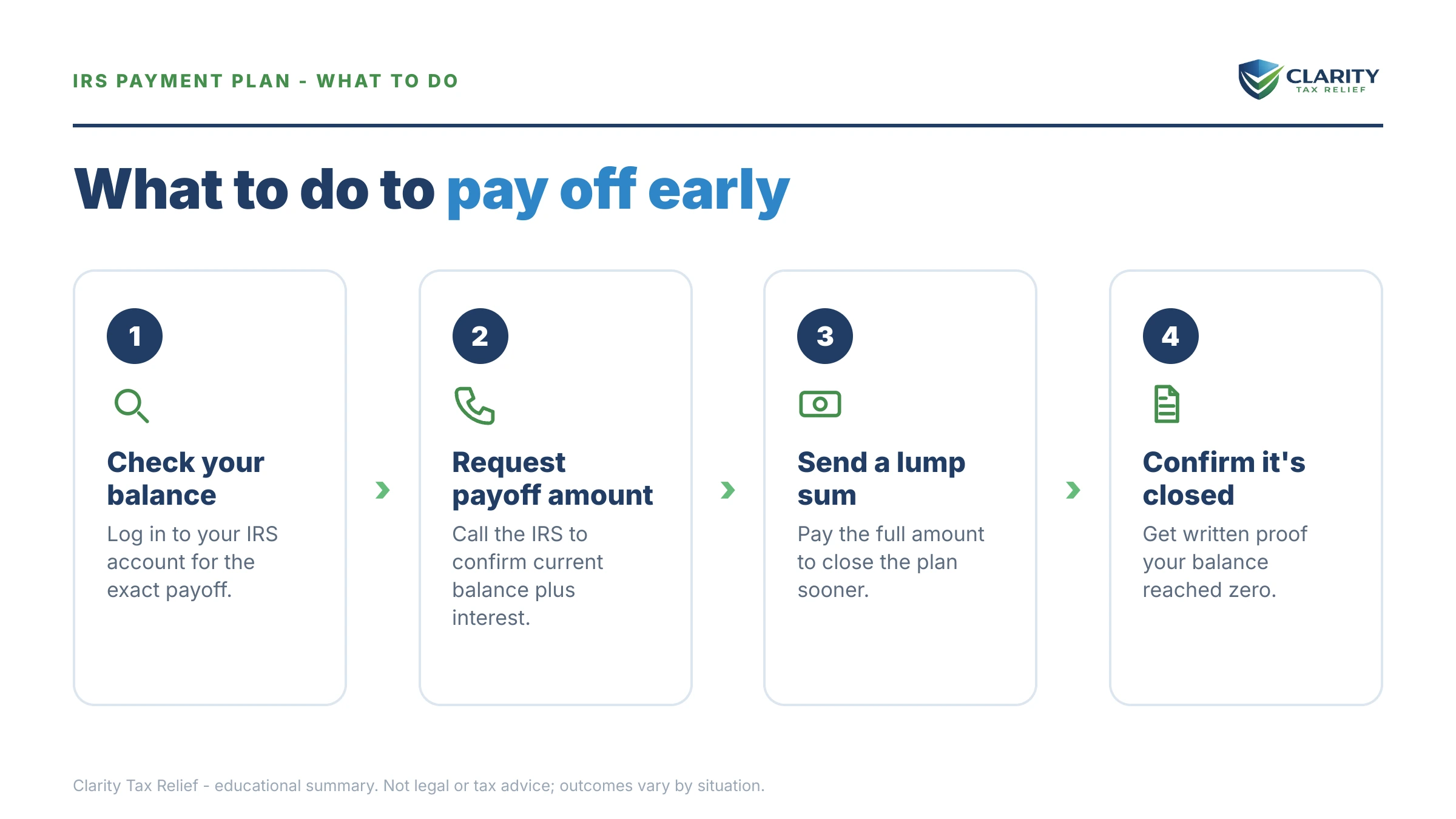 Steps to take for Pay Off Your IRS Payment Plan Early.