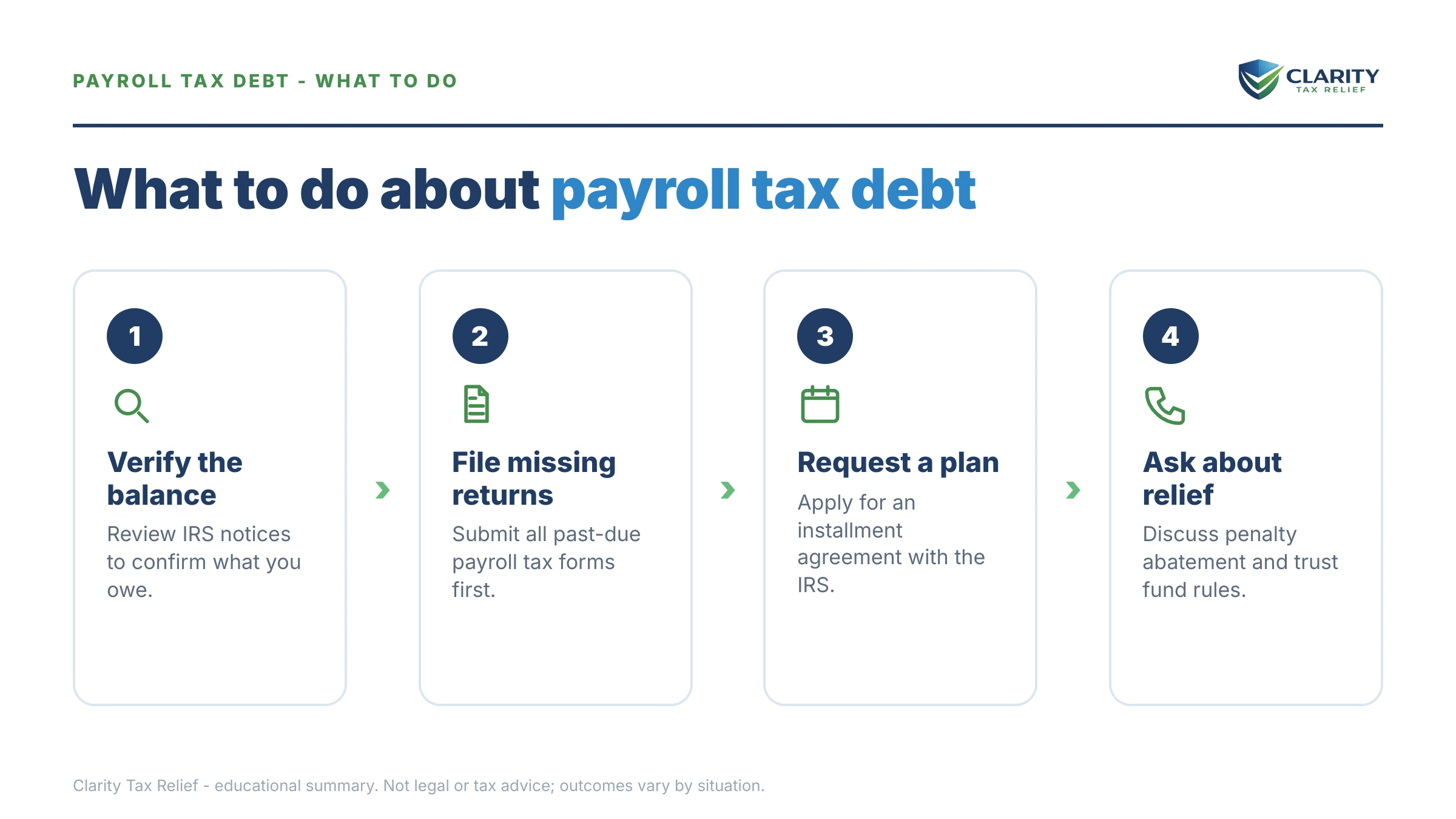 Steps to take for Business Payroll Tax Payment Plan.