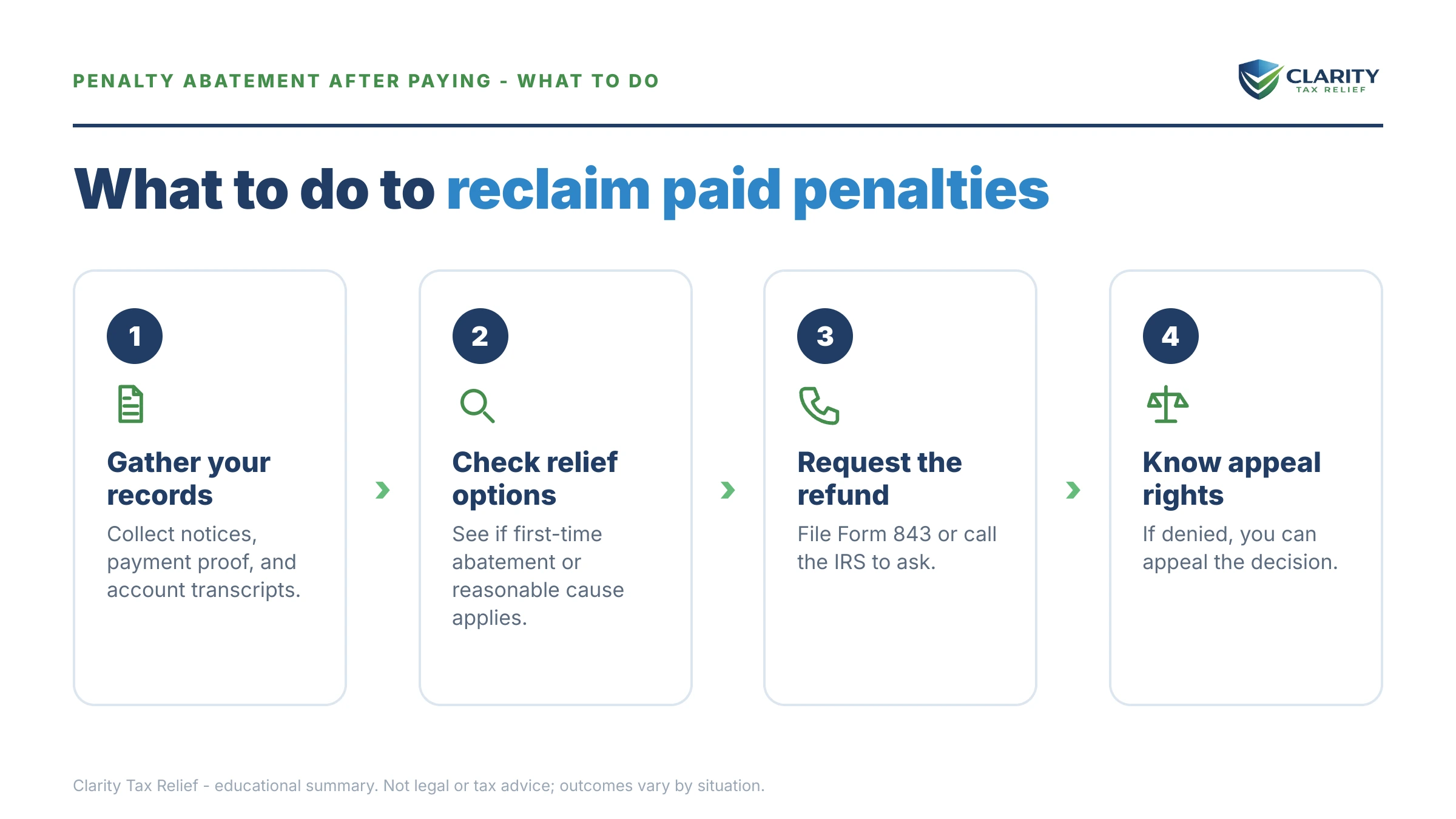 Steps to take for Penalty Abatement After Paying.