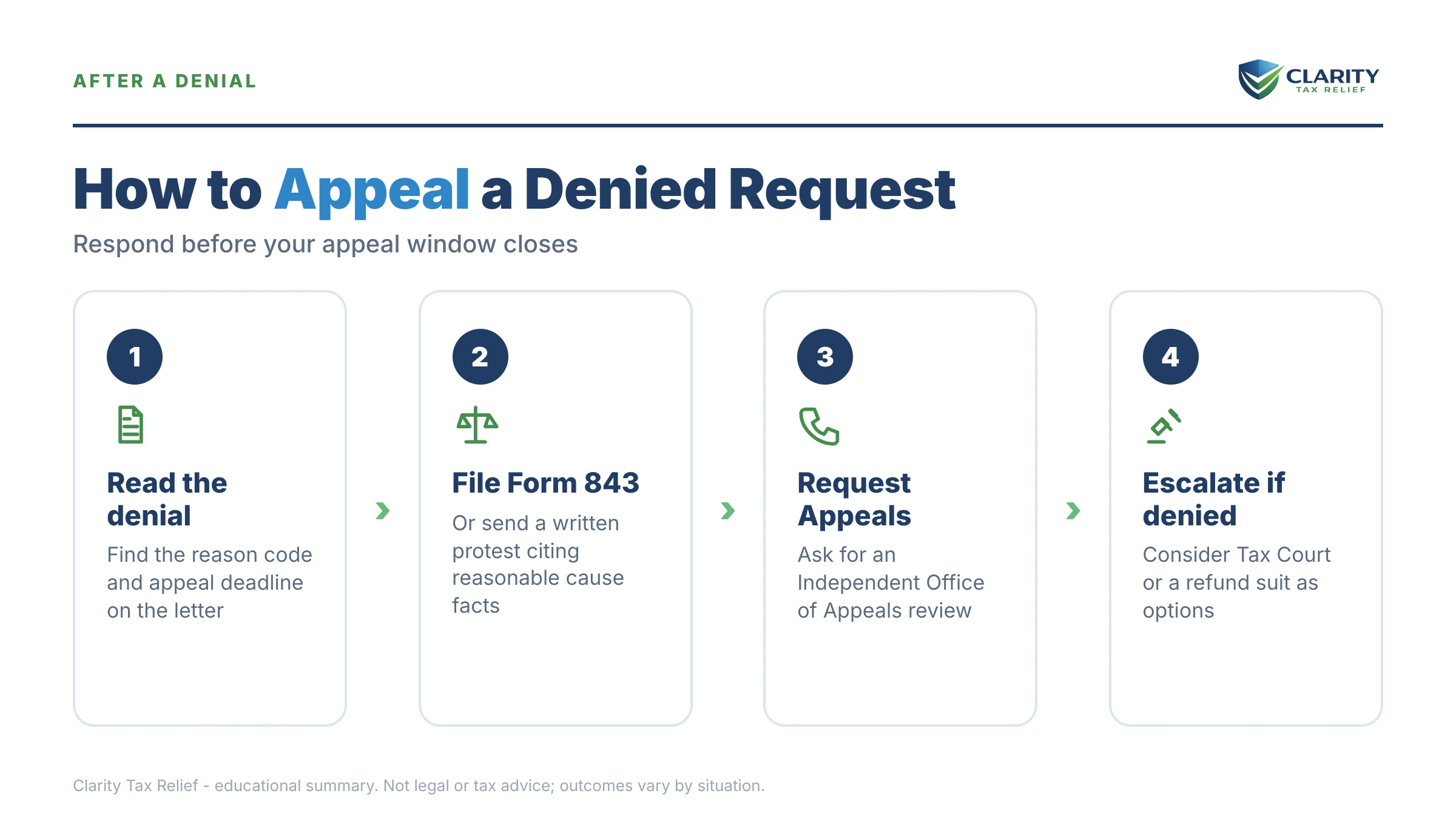 Infographic: key facts and deadlines about Penalty Abatement Appeal.