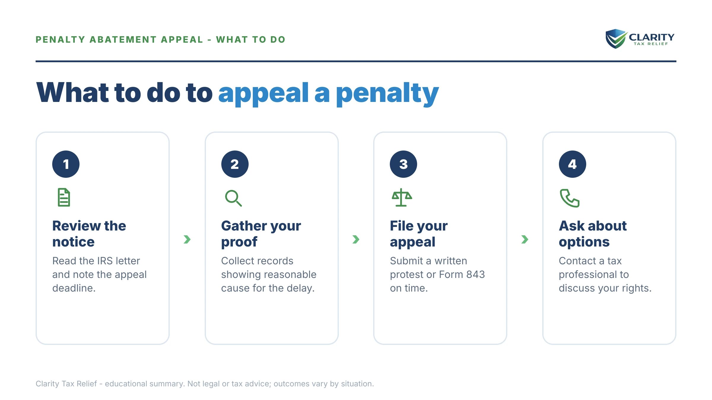 Steps to take for Penalty Abatement Appeal.