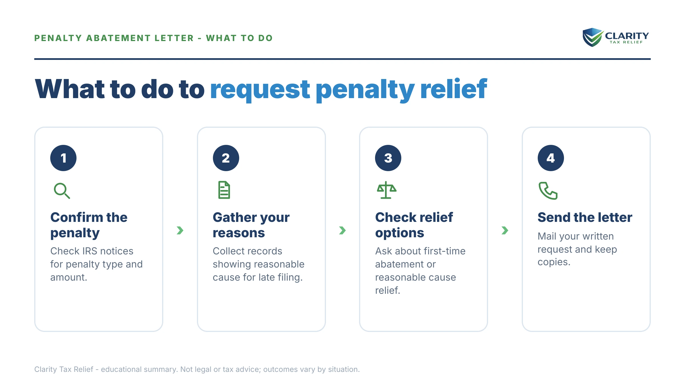 Steps to take for Business Penalty Abatement Letter.