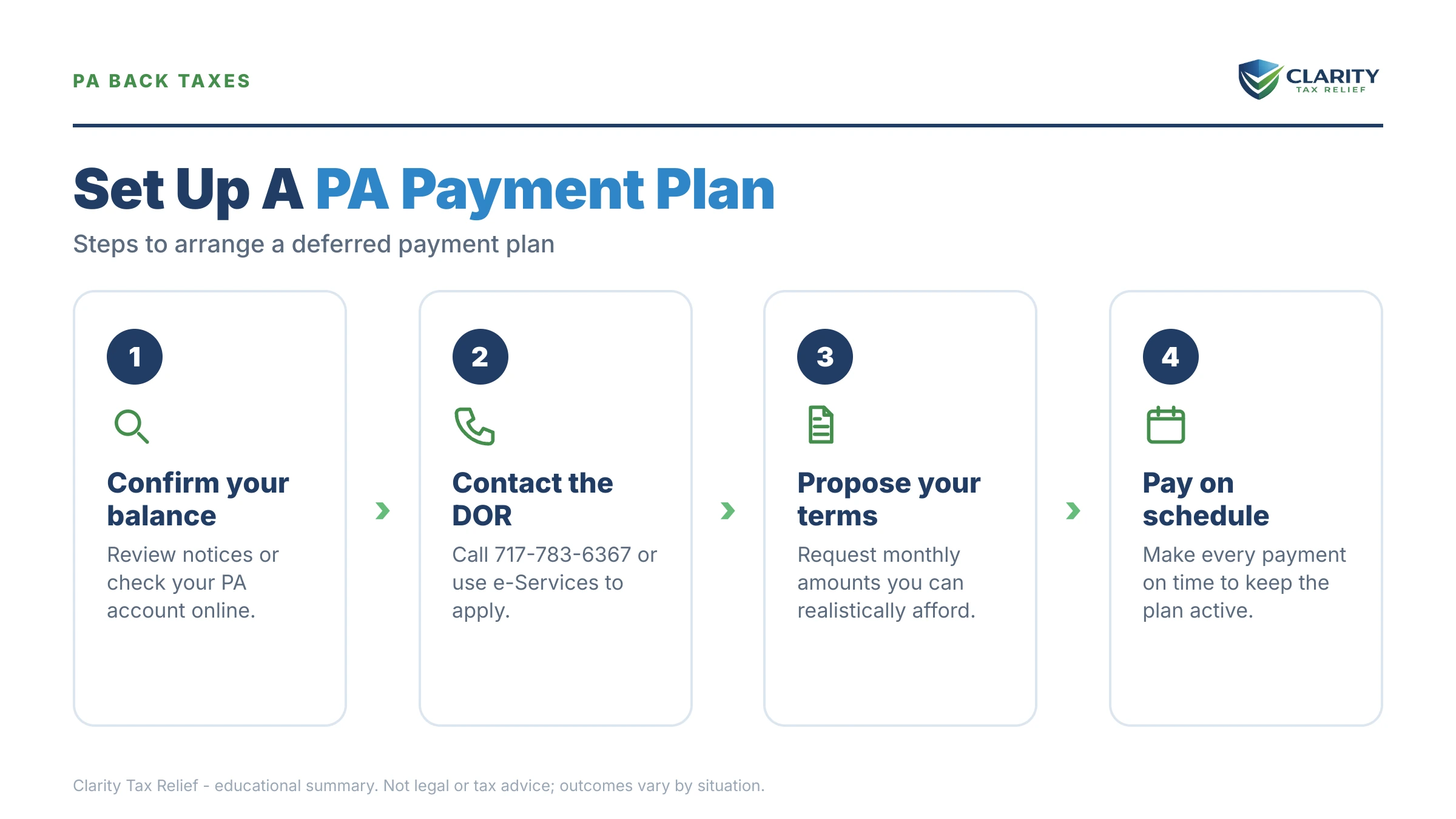 Infographic: key facts and deadlines about Pennsylvania Back Taxes Payment Plan.