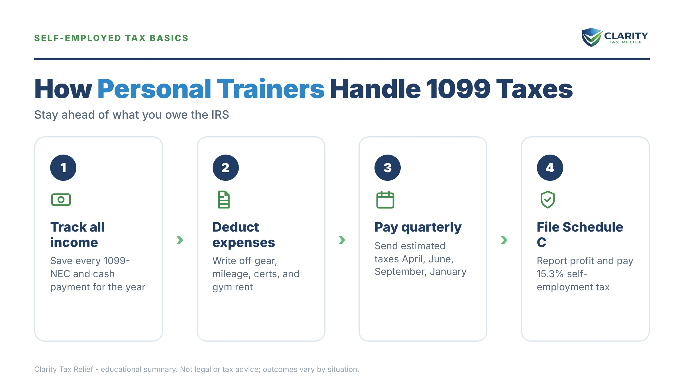 Infographic: key facts and deadlines about Personal Trainer Taxes.
