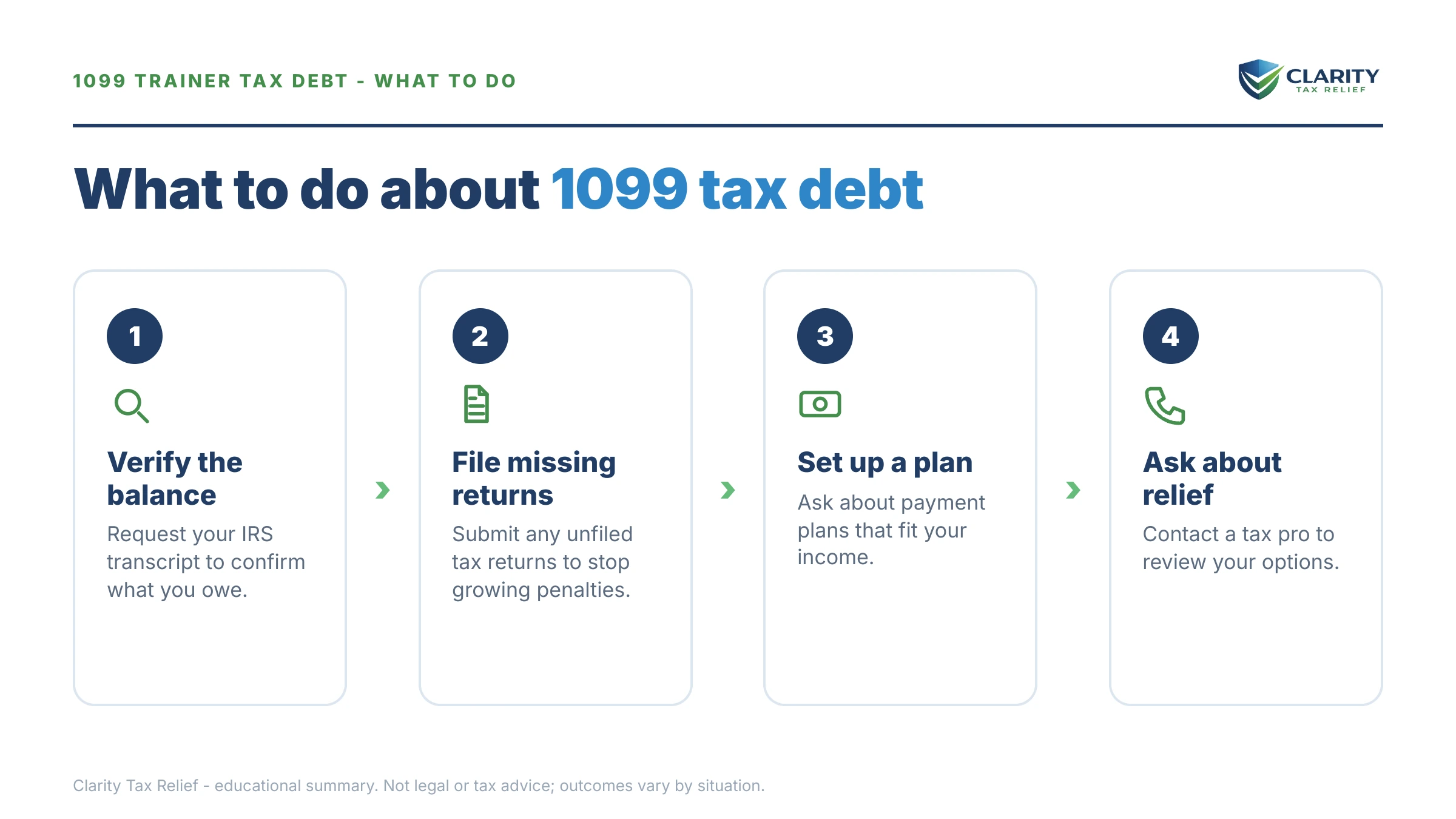 Steps to take for Personal Trainer Taxes.