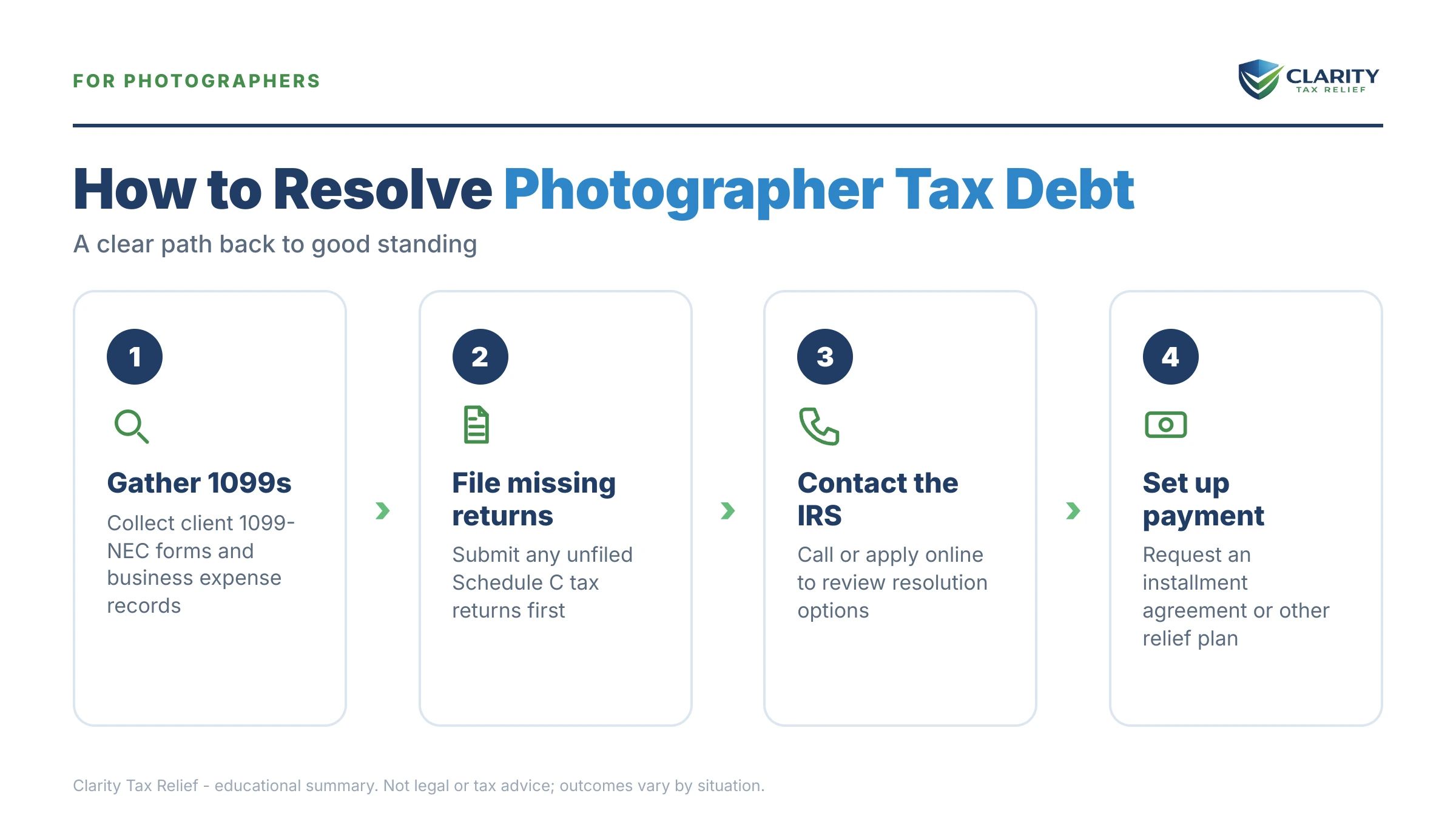 Infographic: key facts and deadlines about Photographer Tax Debt.