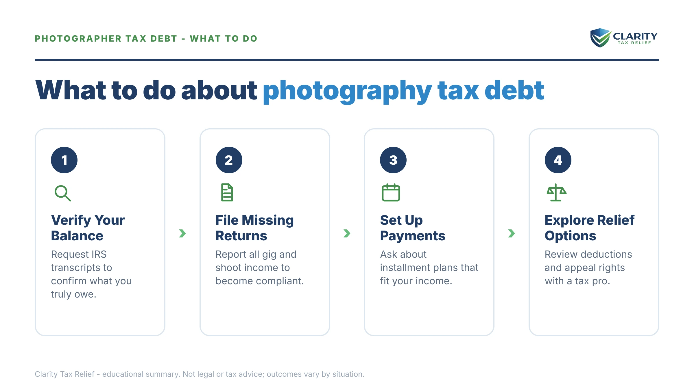 Steps to take for Photographer Tax Debt.