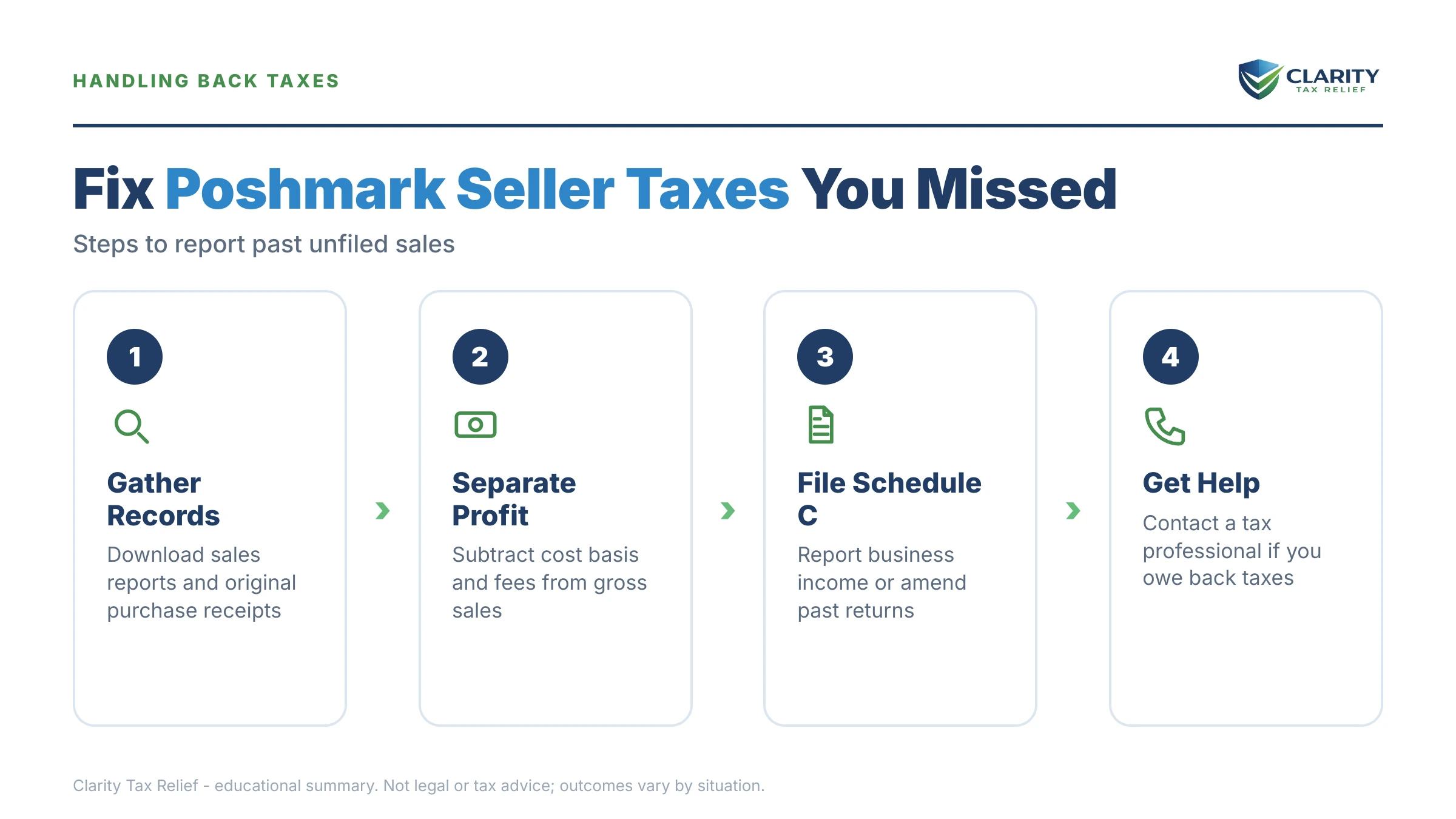 Infographic: timelines, costs and options for Poshmark Seller Taxes in 2026.