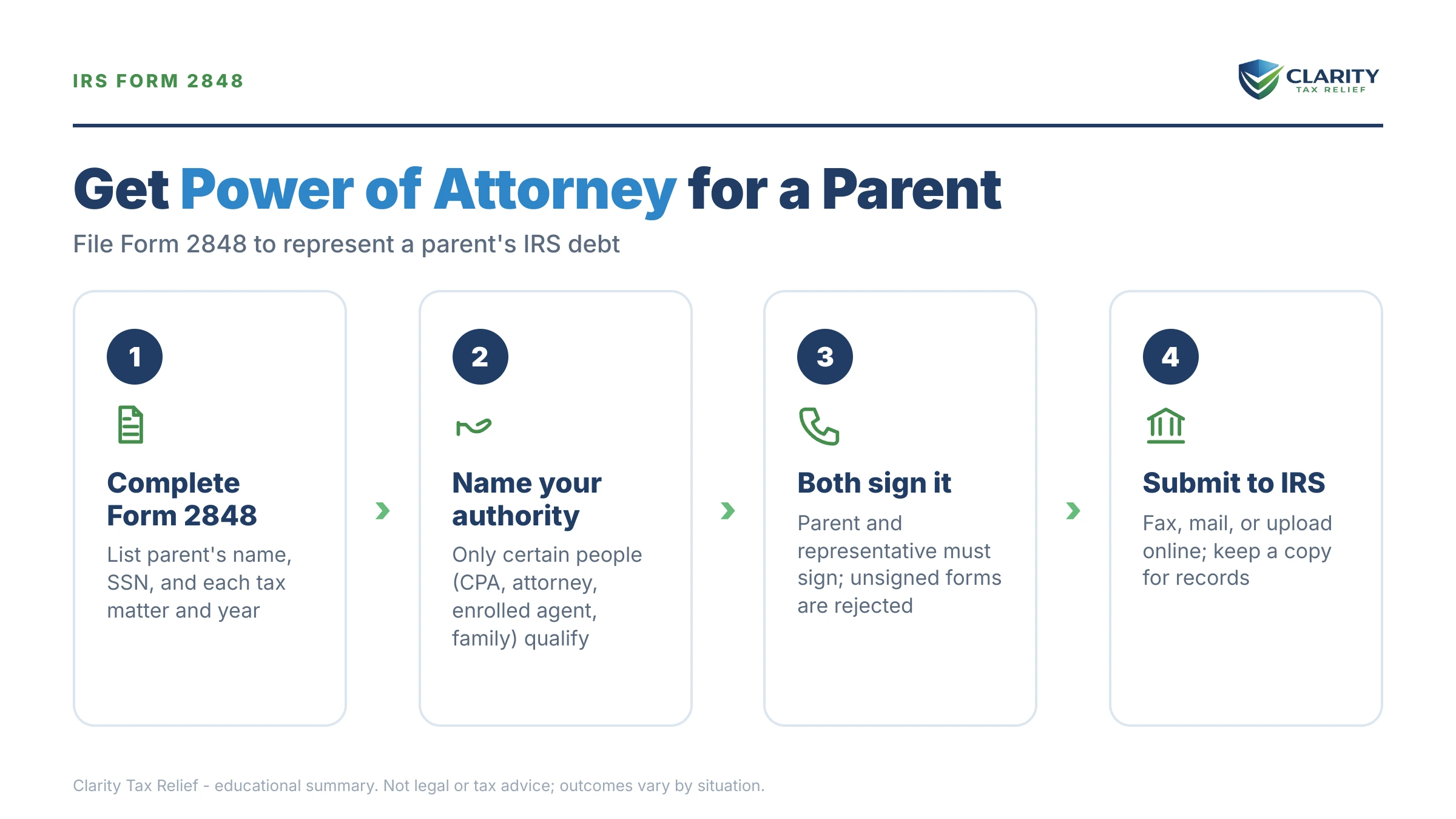 Infographic: key facts and deadlines about Power of Attorney for a Parent with the IRS.