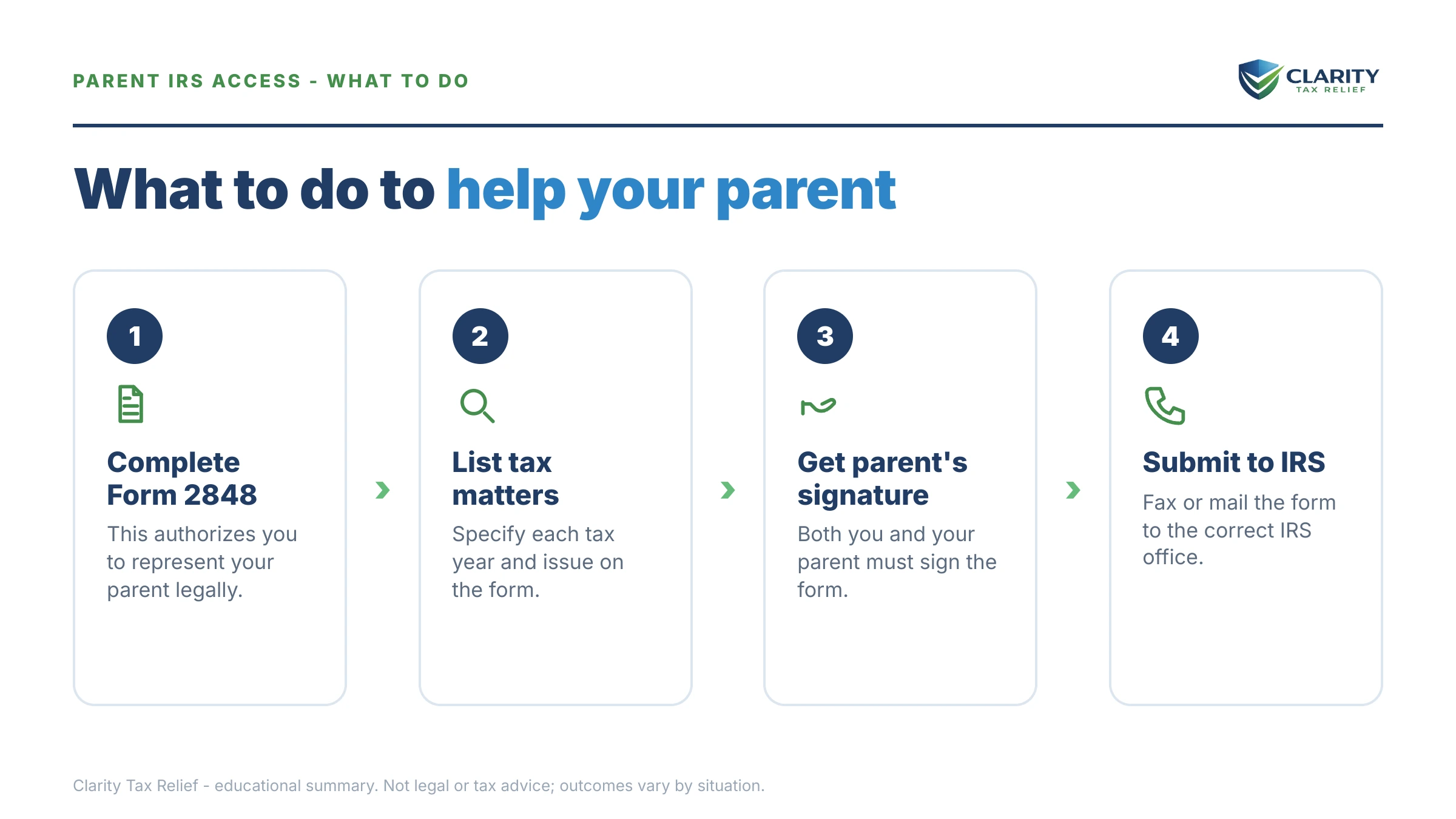 Steps to take for Power of Attorney for a Parent with the IRS.