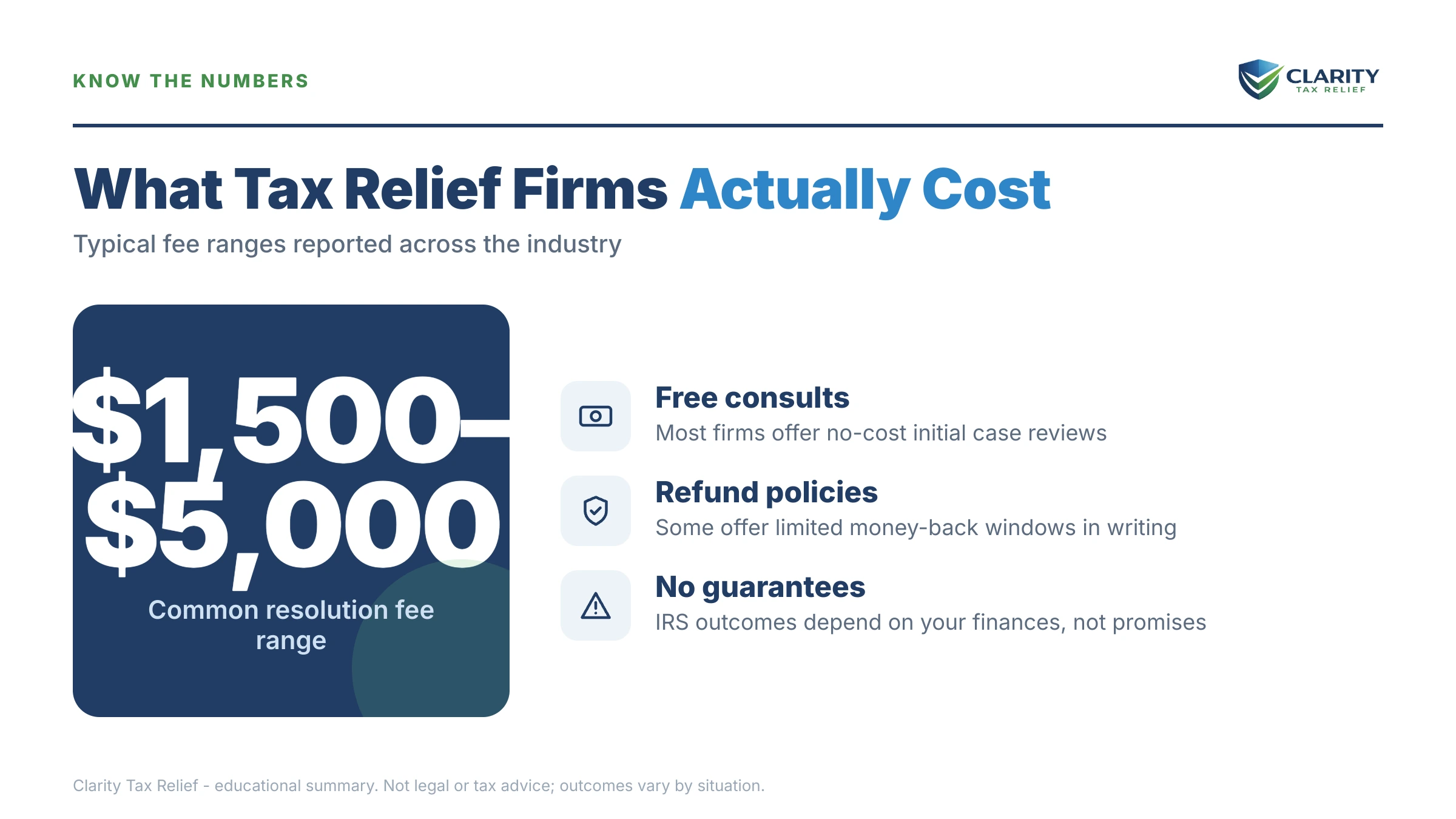 Infographic: timelines, costs and options for Precision Tax Relief Alternative.