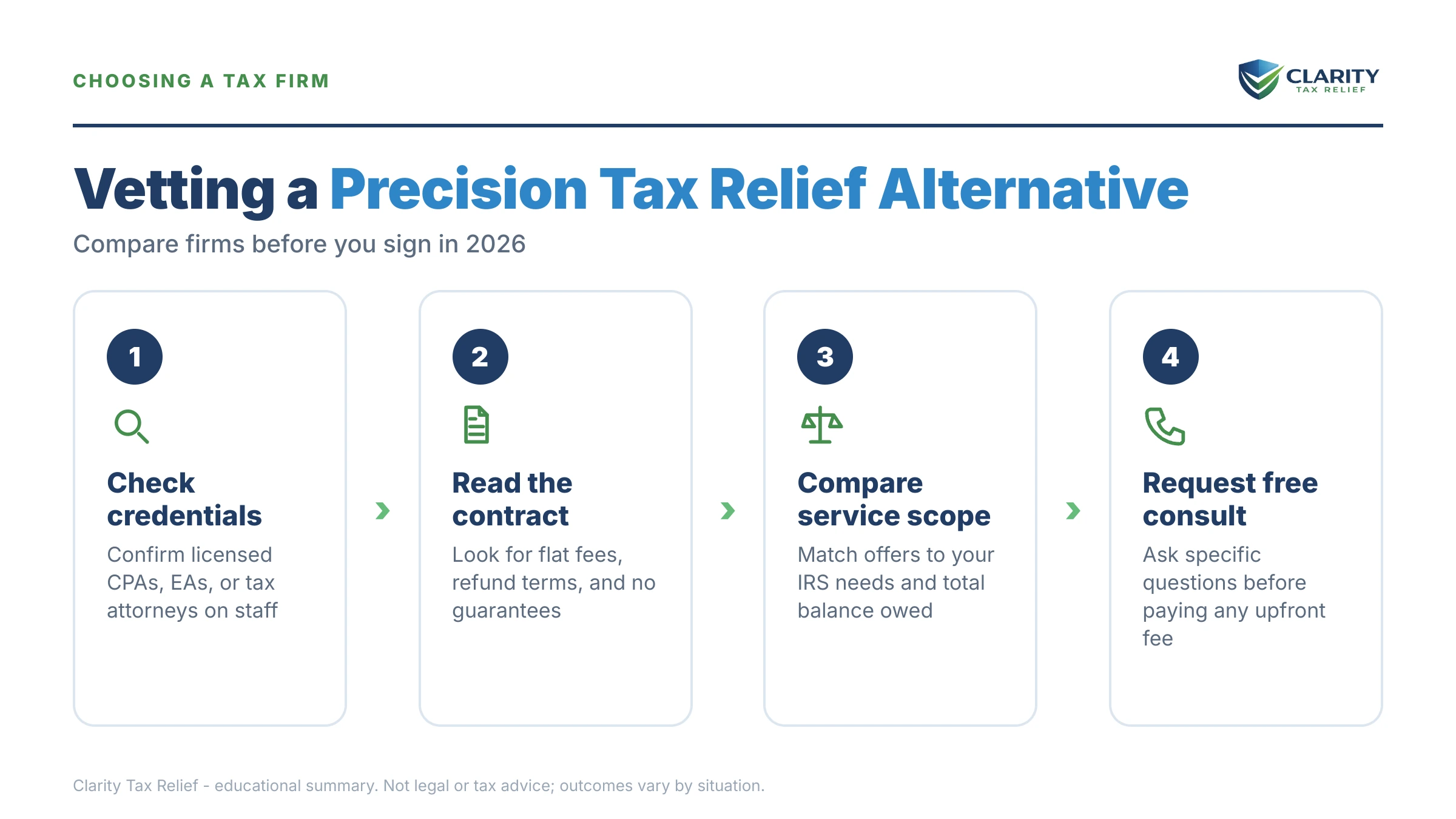 Infographic: key facts and deadlines about Precision Tax Relief Alternative.