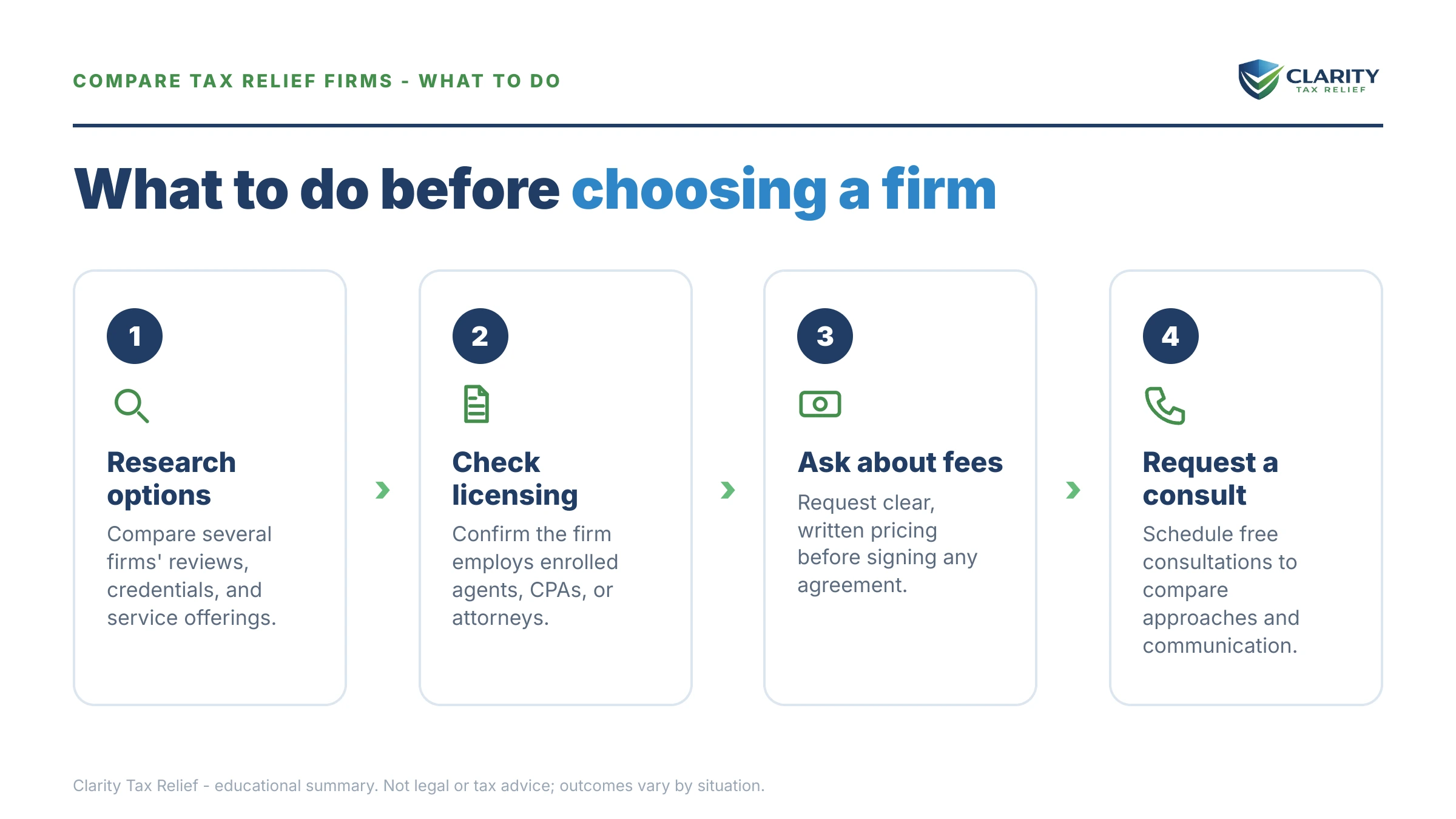 Steps to take for Precision Tax Relief Alternative.