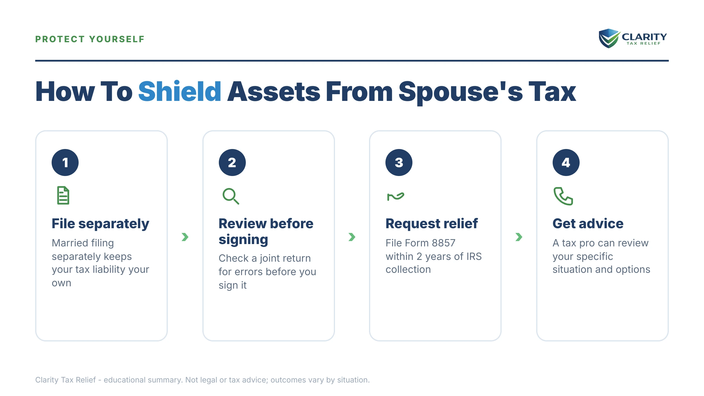 Infographic: timelines, costs and options for Prenup IRS Debt Protection.