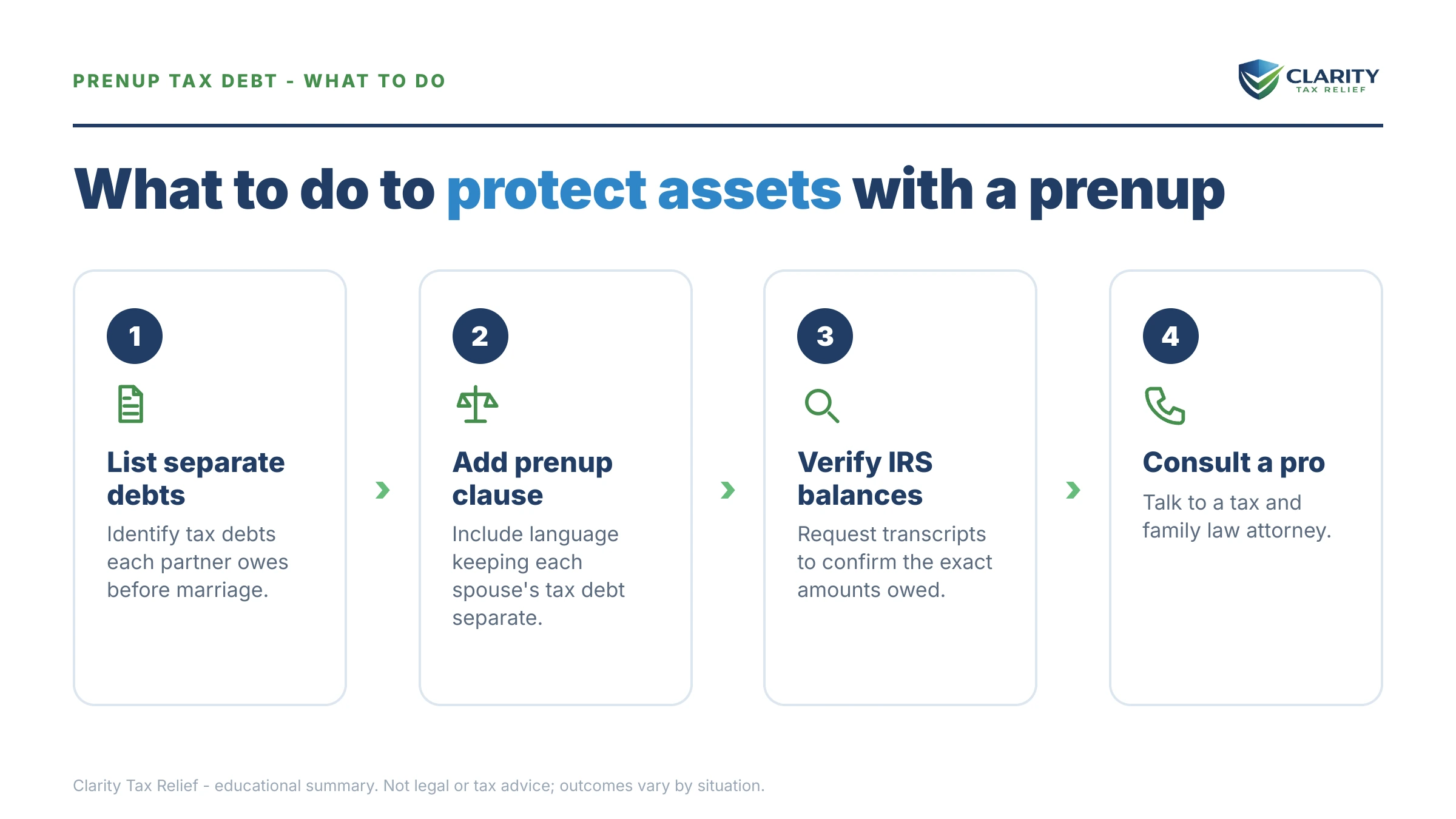 Steps to take for Prenup IRS Debt Protection.