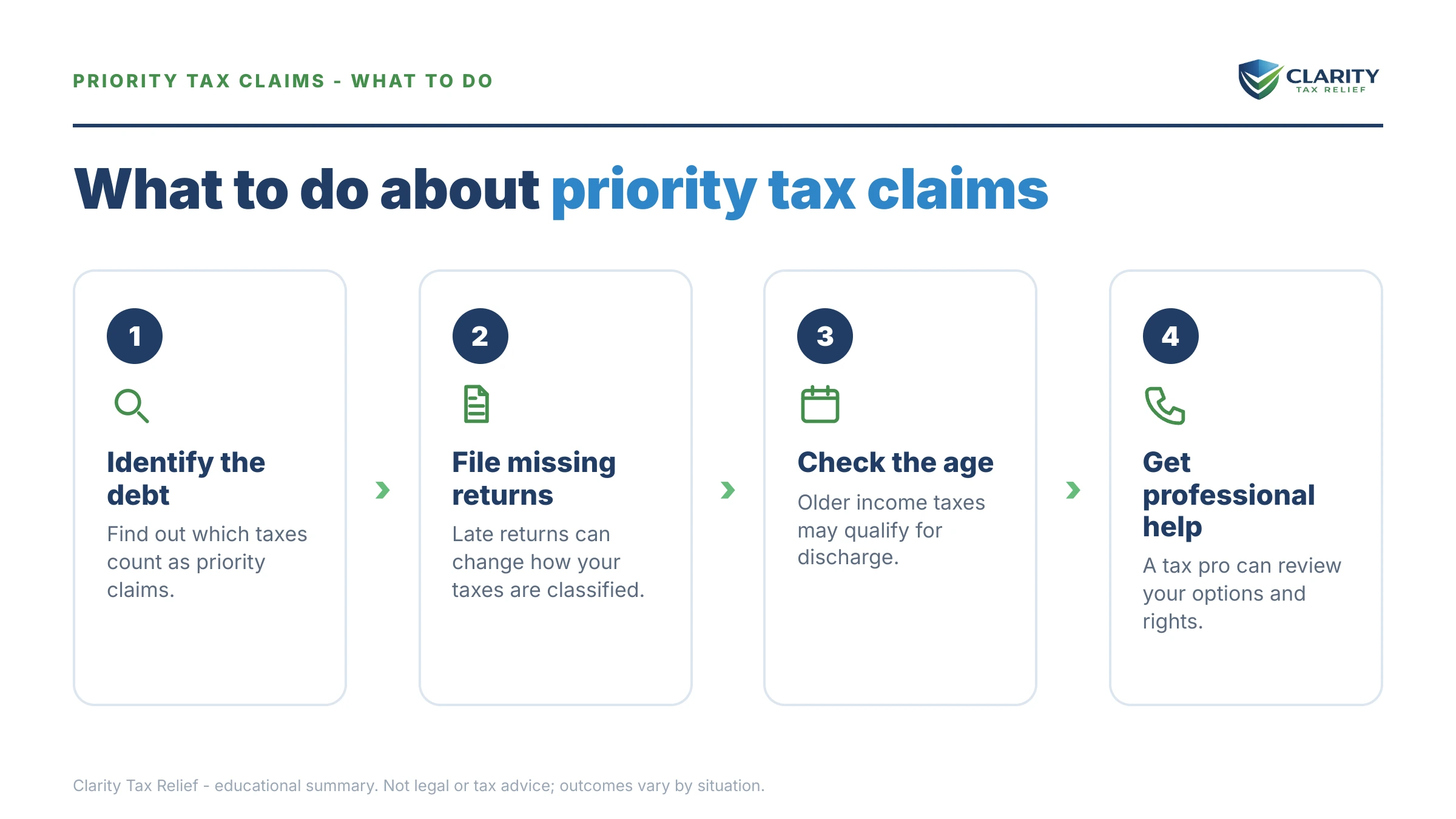 Steps to take for Priority Tax Claims in Bankruptcy.